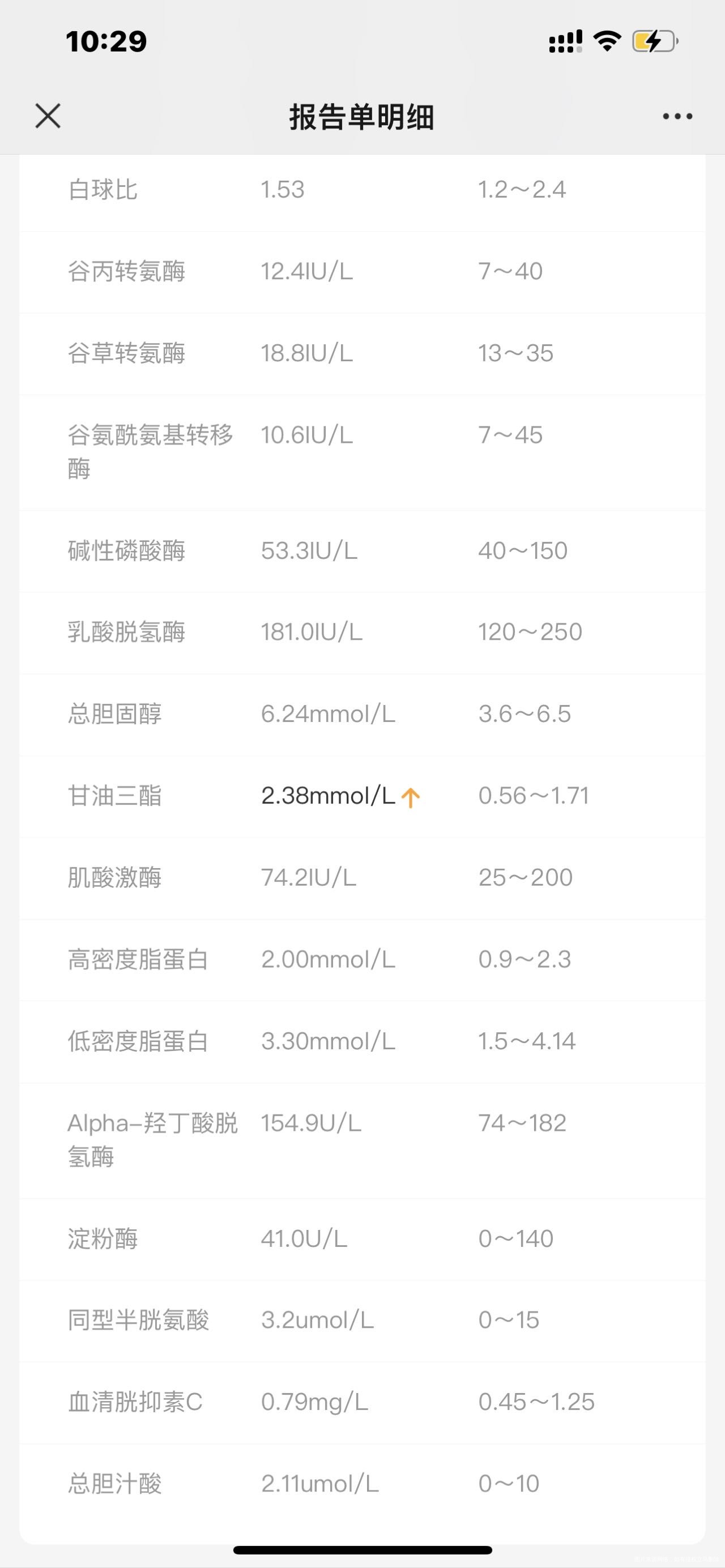 医生好孕31➕6甘油三酯的指数偏高钙尿素氮总