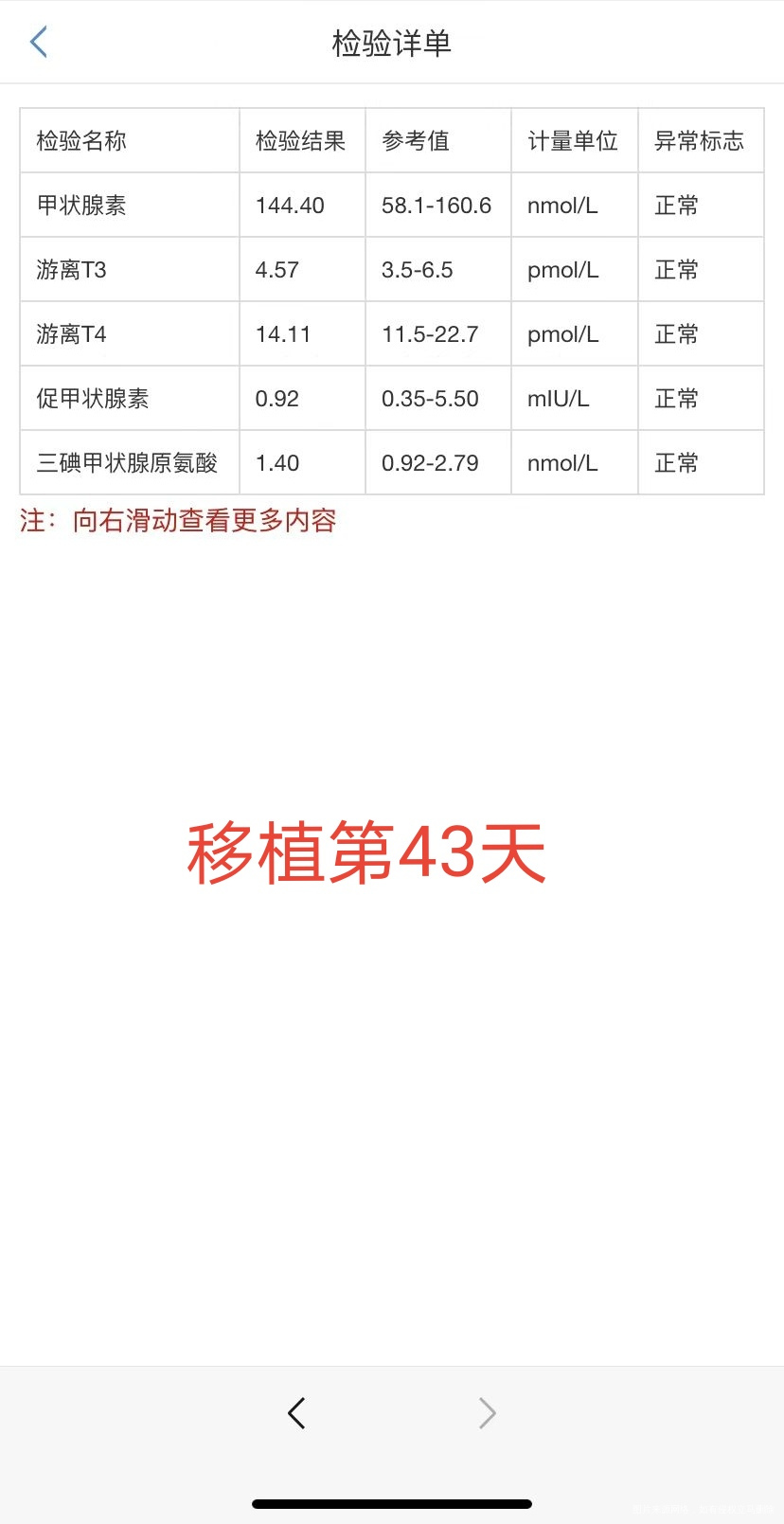 今天是移植第43天复查甲状腺功能促甲状腺素怎