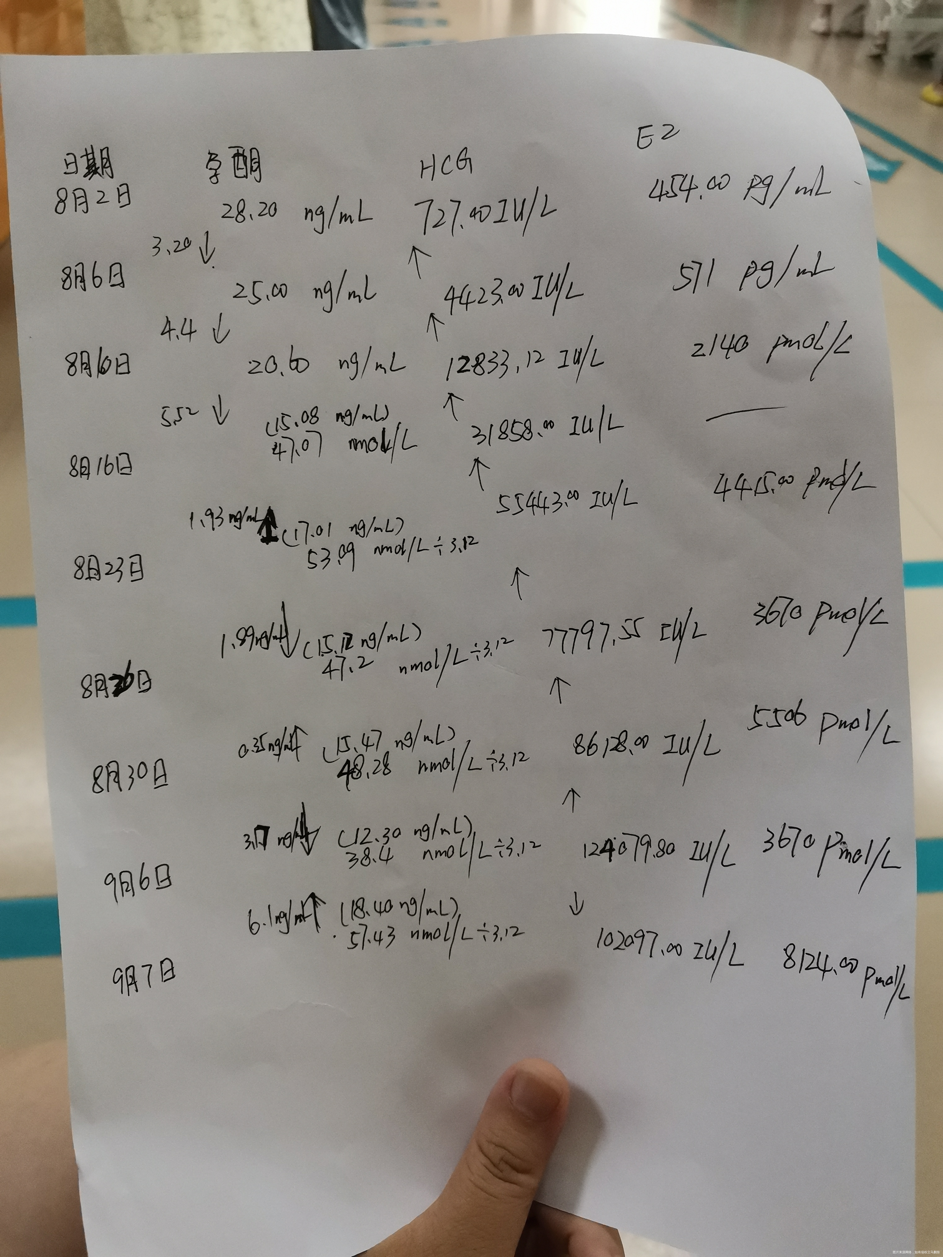 有医生能帮我看看这个指标嘛上周B超有胎心胎芽