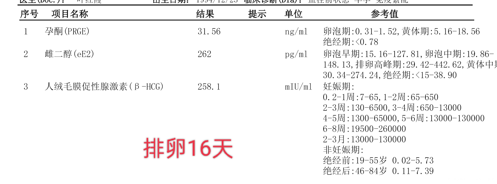 医生帮我看看血值末次月经815827排卵今天