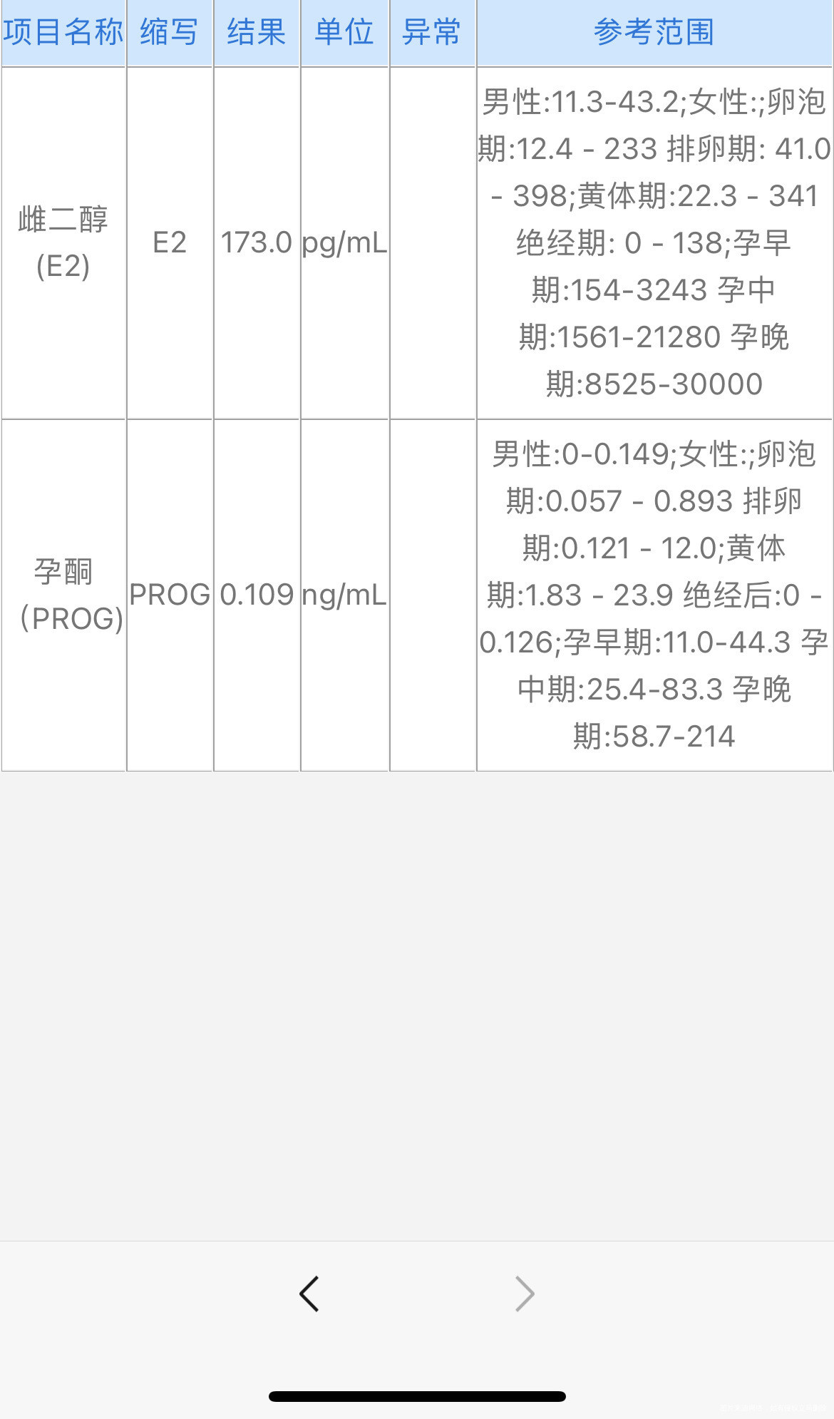 促排第6天每天普丽康150尿素150今天抽血