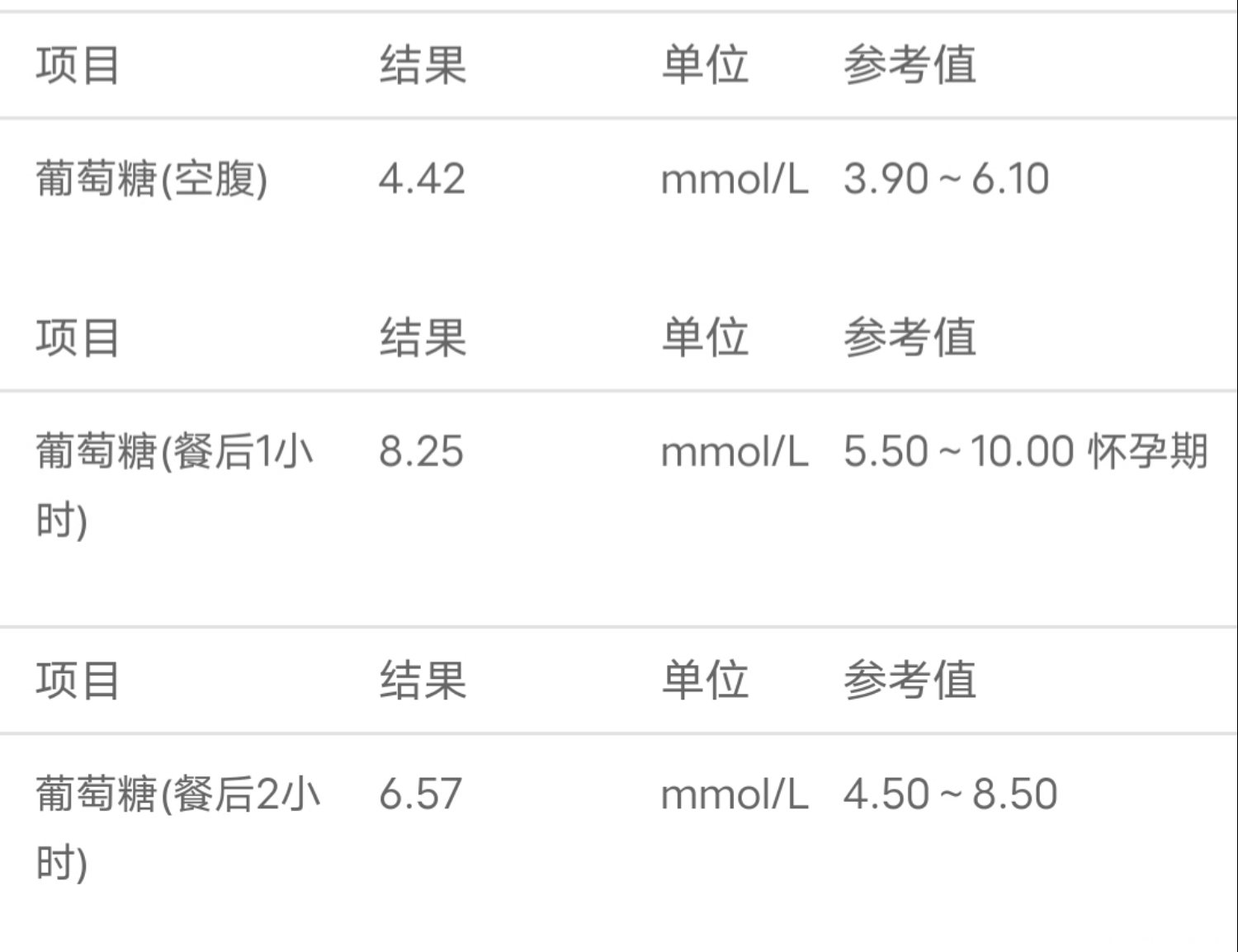请问医生26周做了糖耐筛查这样的数值是正常的
