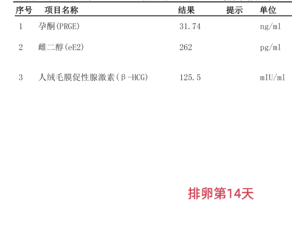 医生帮我看看血值末次月经815827排卵今天