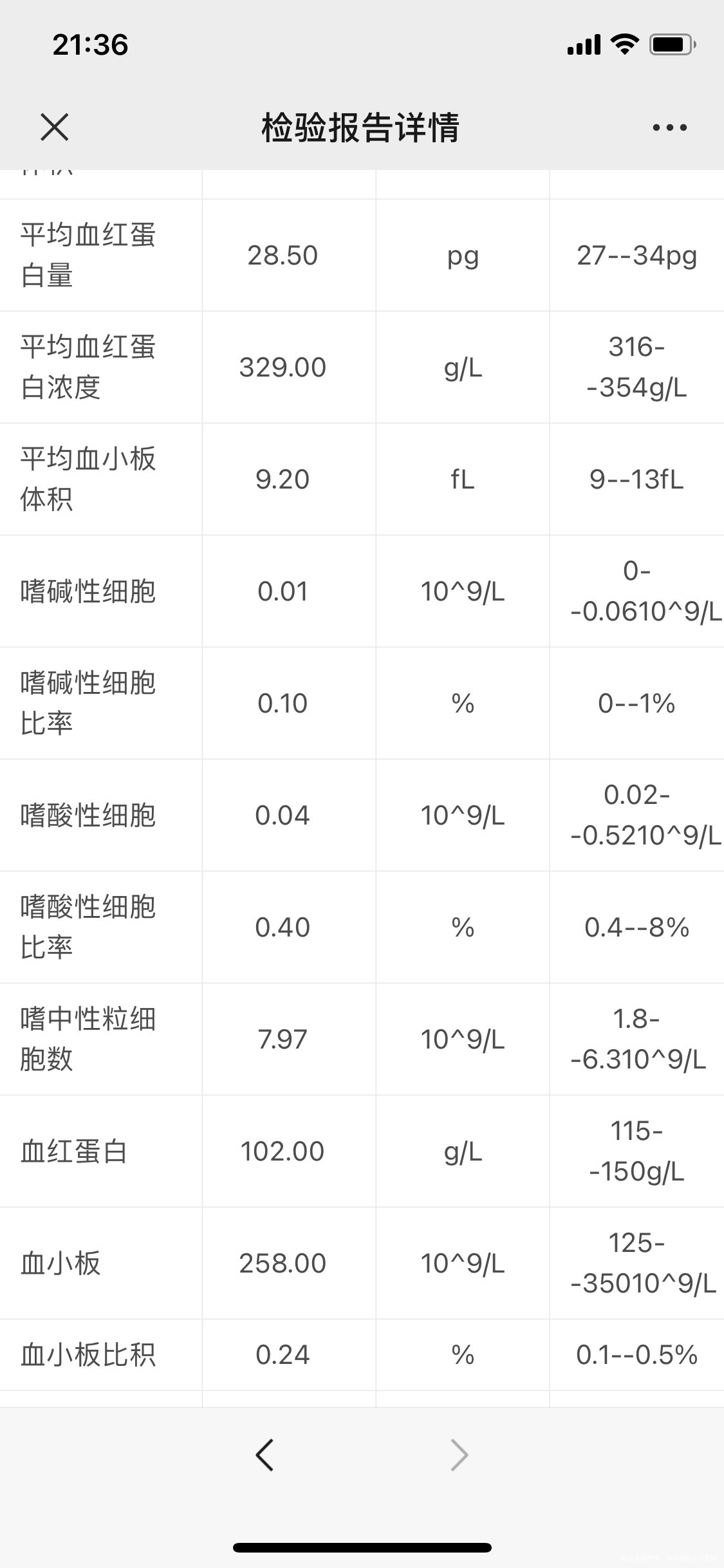 目前孕25周加这是今天空腹抽血的结果是缺铁性