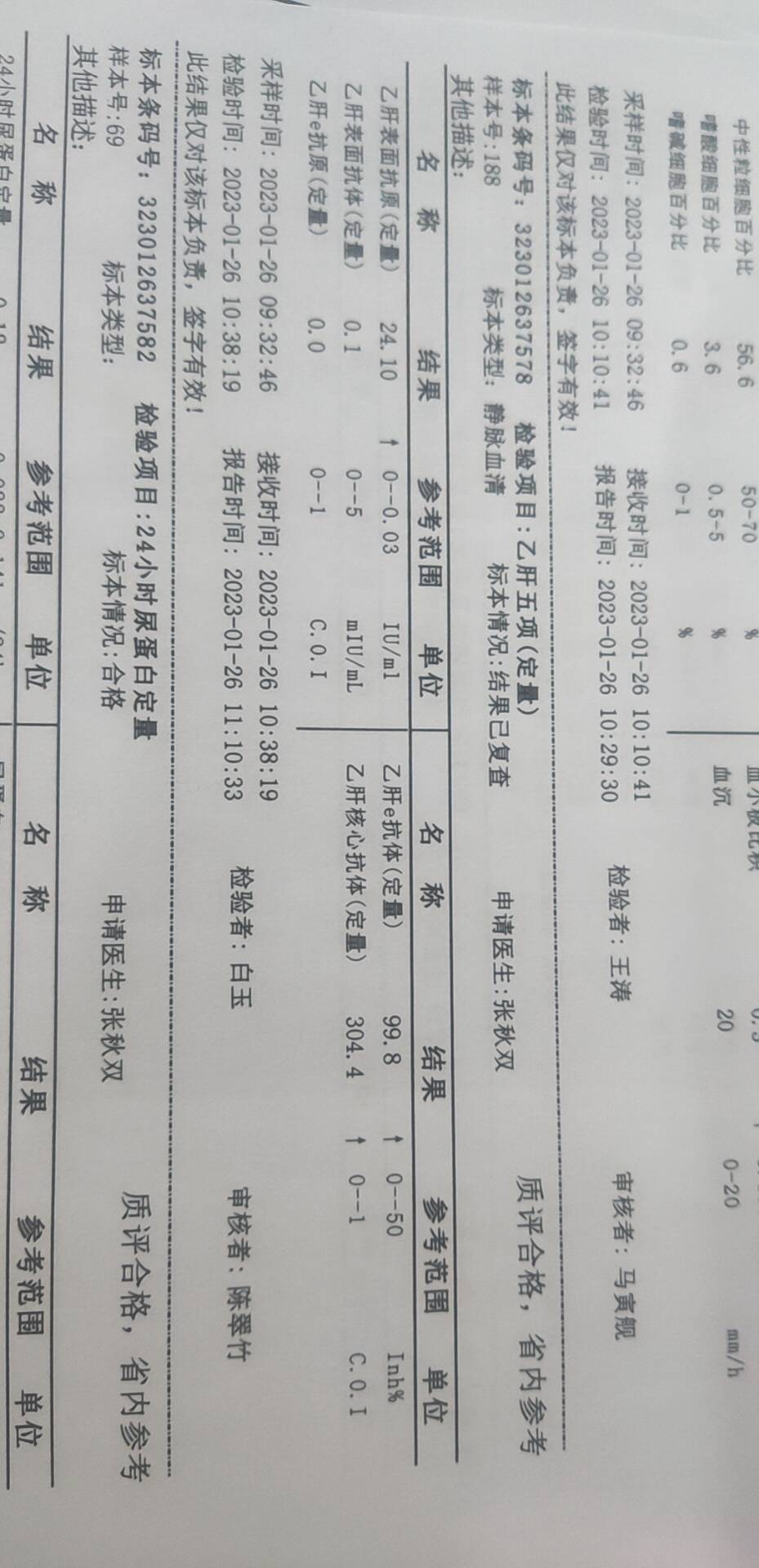 您好前两天查的乙肝五项这个结果是不是需要吃药