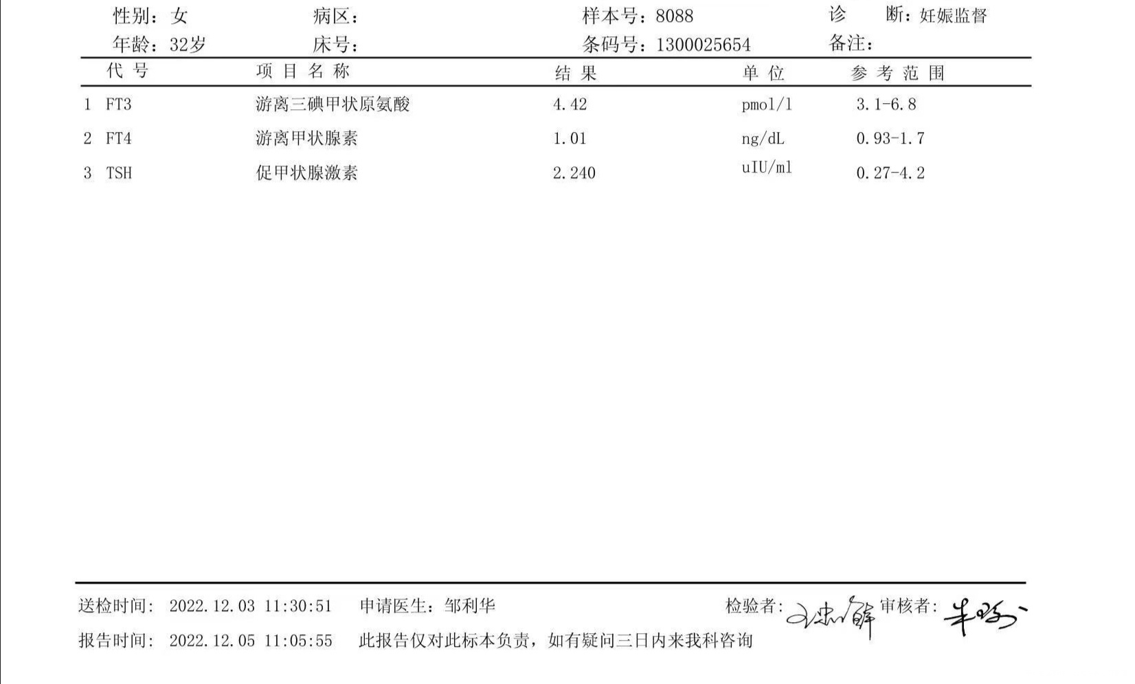 促甲素升高了要不要用药物控制12月3号前都在