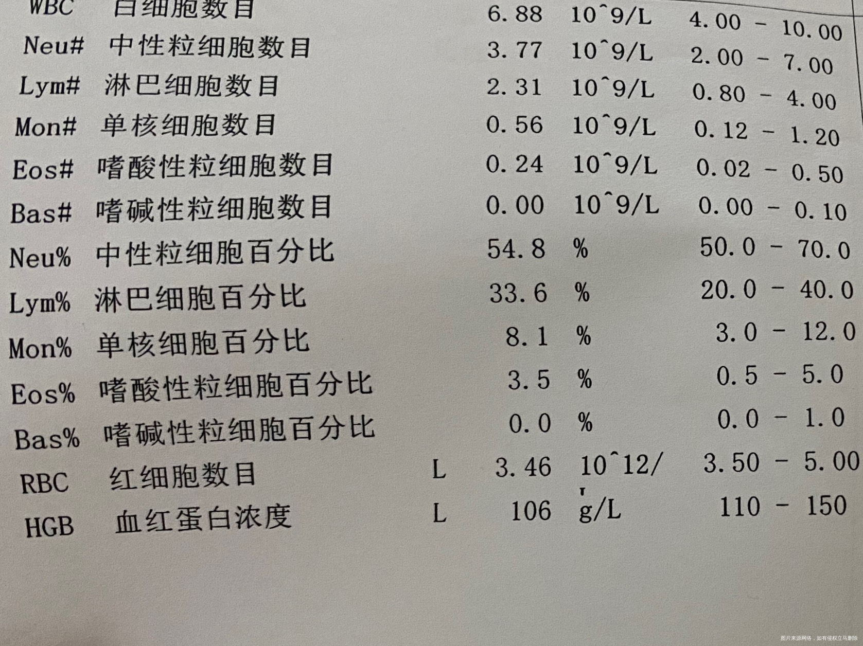 孕13周有点贫血吃这个力血康能吃吗吃这个会不