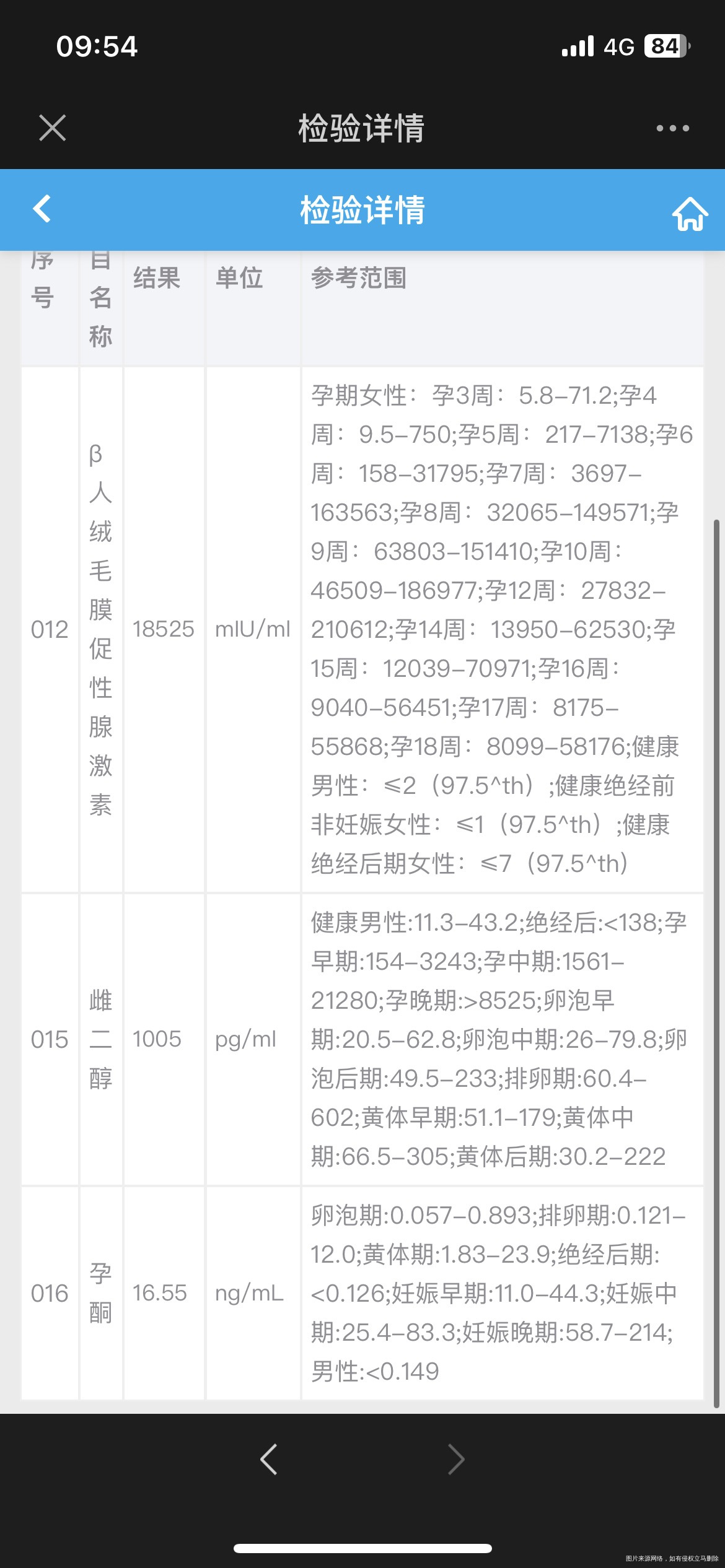 囊胚移植22天孕酮正常吗