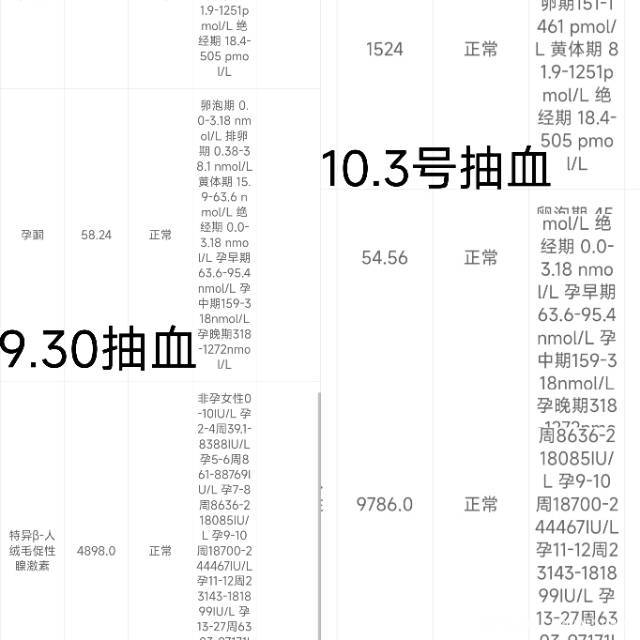 医生这个hcg翻倍正常吗孕酮给降了会不会有影