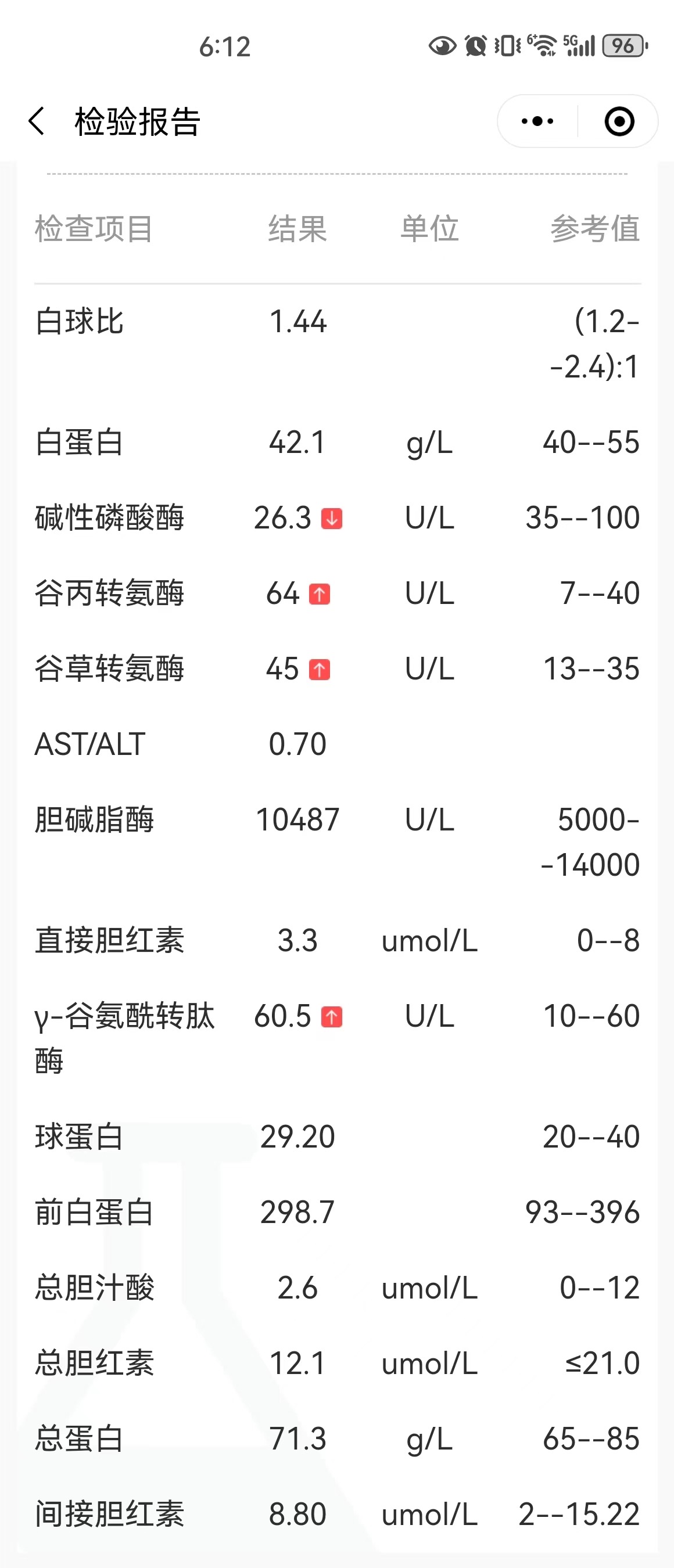 检查铁蛋白发现铁蛋白升高备孕到怀孕期间肝功和