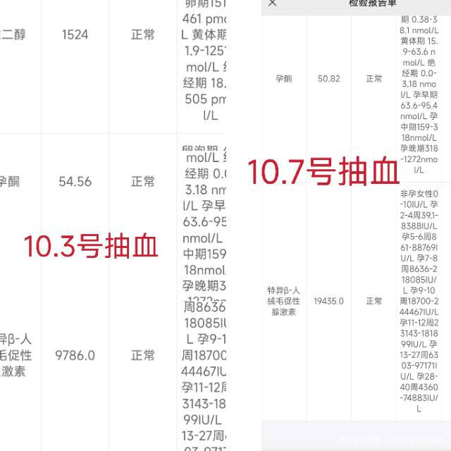 这个hcg翻倍正常吗孕酮片也在吃孕酮一直掉