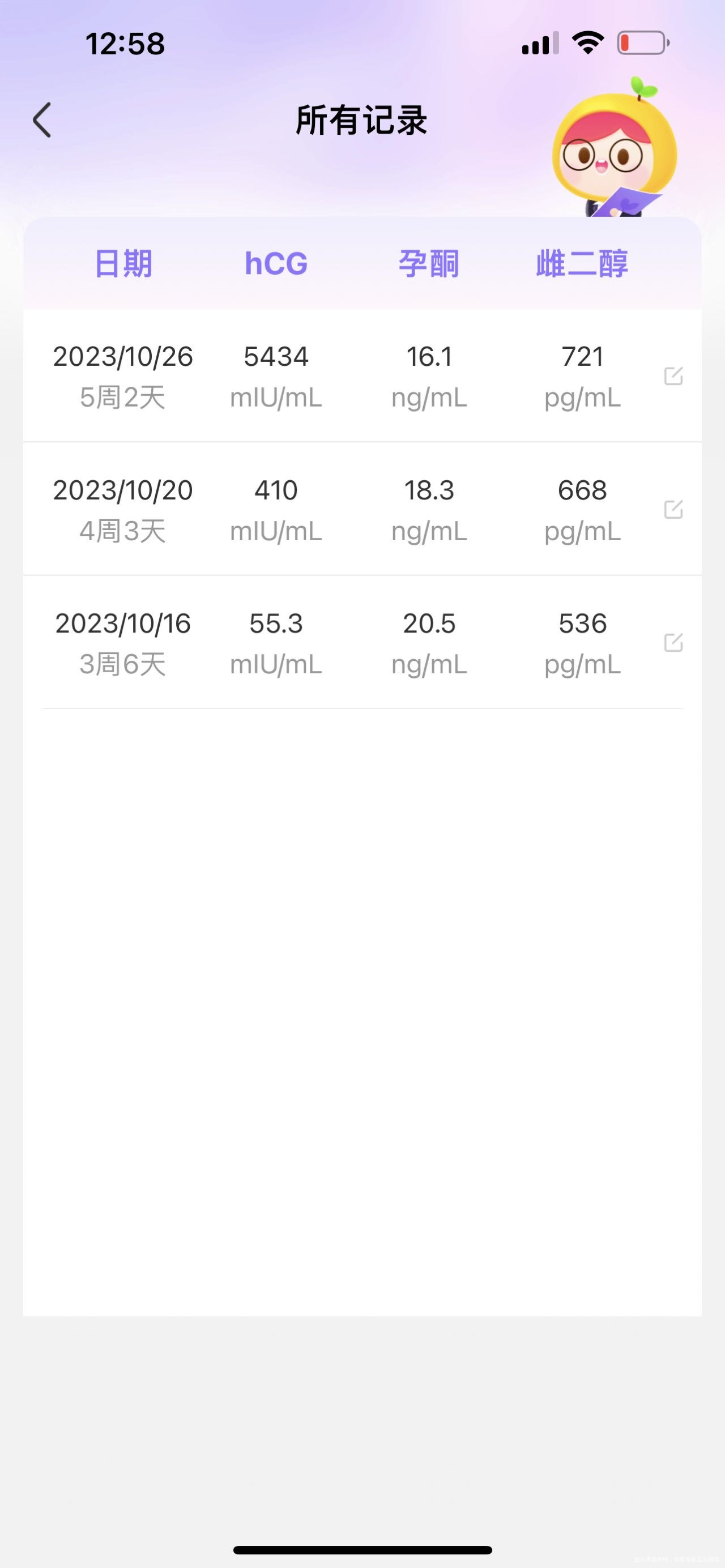 我这种情况可以吃多力姆烯丙雌醇片吗我现在吃地