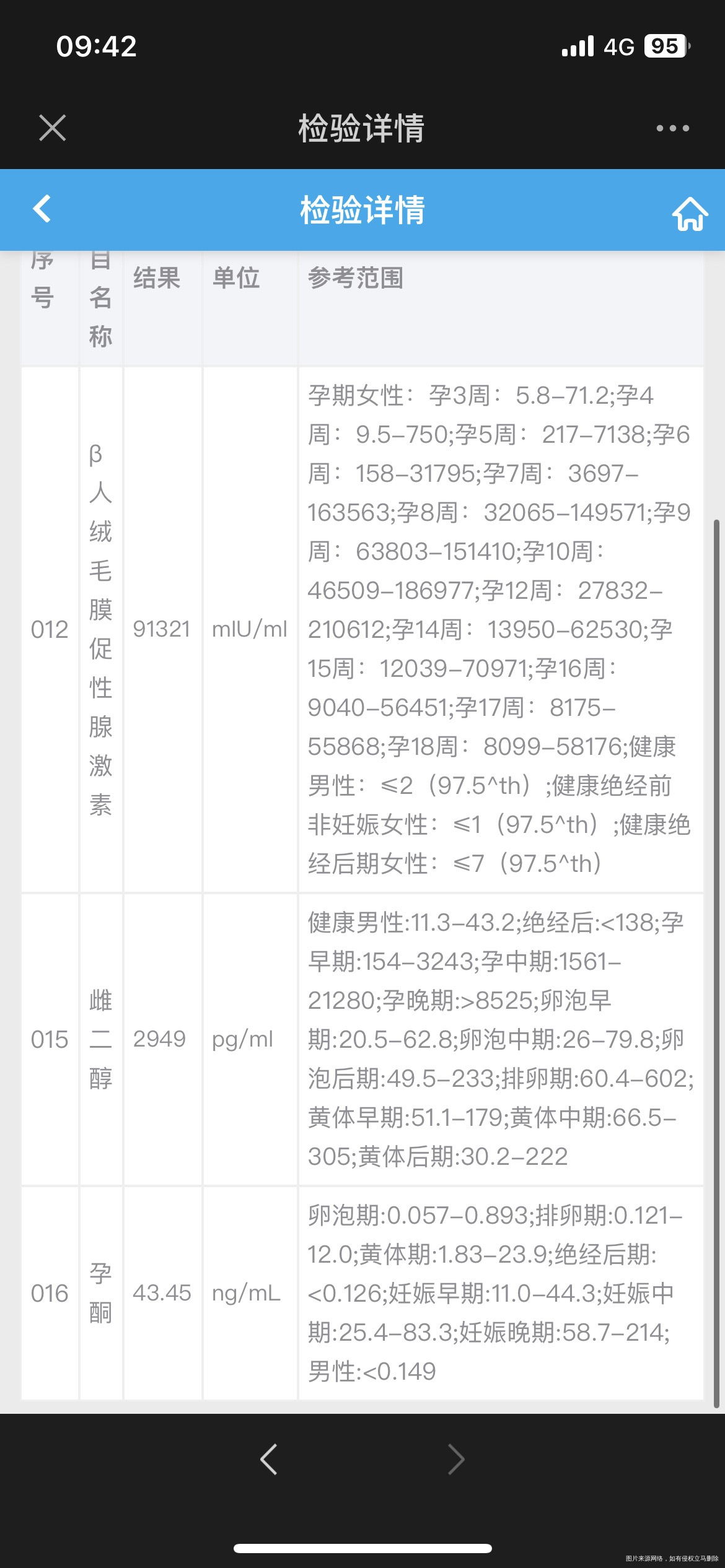 孕8周整天突然之间孕反减轻了这正常吗报告是前