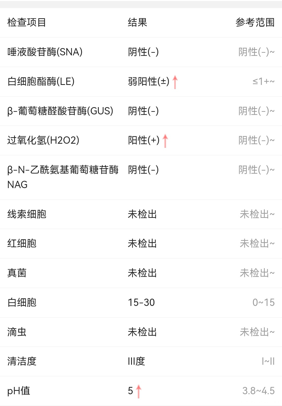 白带总是绿绿的前几天去看医生检查了说有点炎症