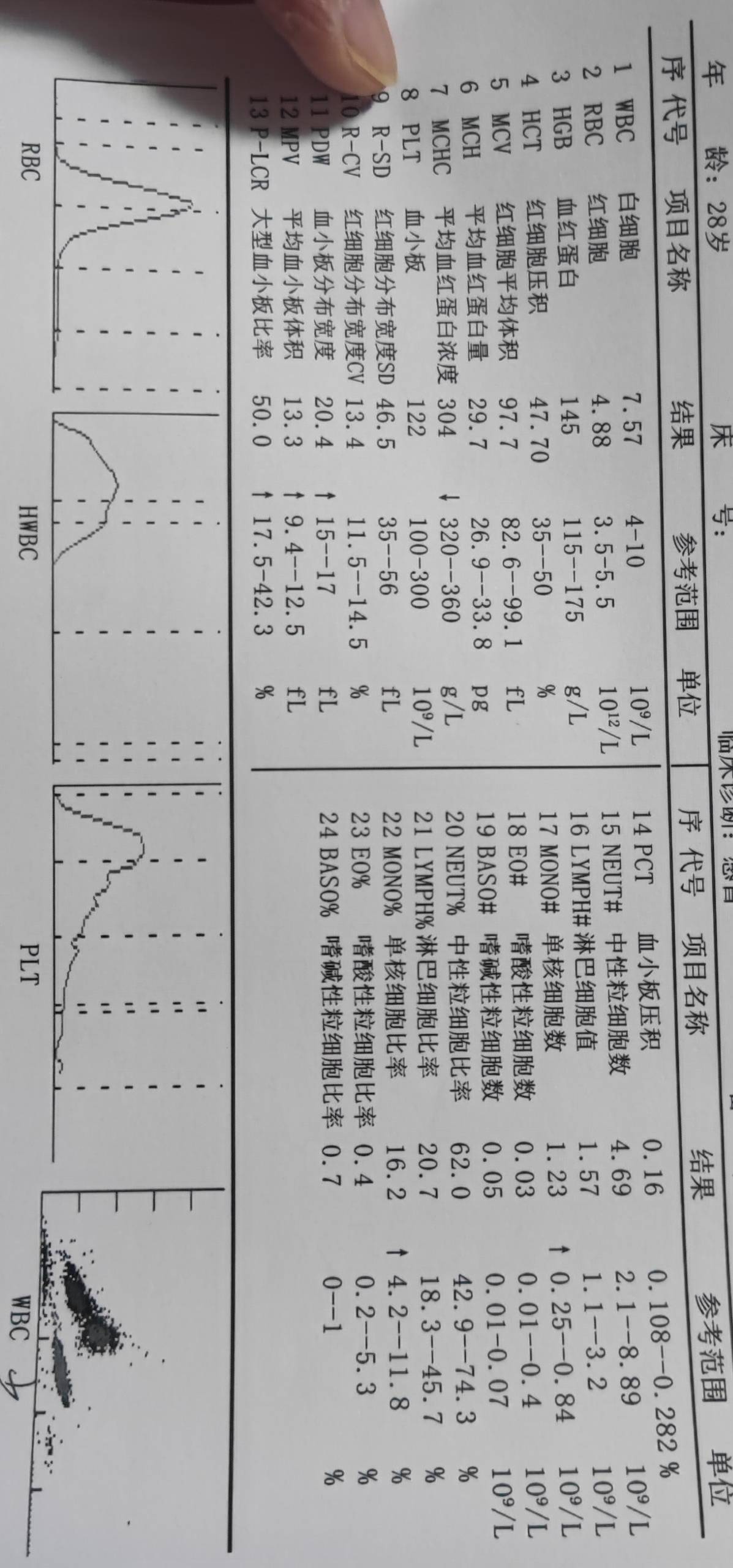 感冒发烧抽血检查结果如图麻烦医生帮看看有问题