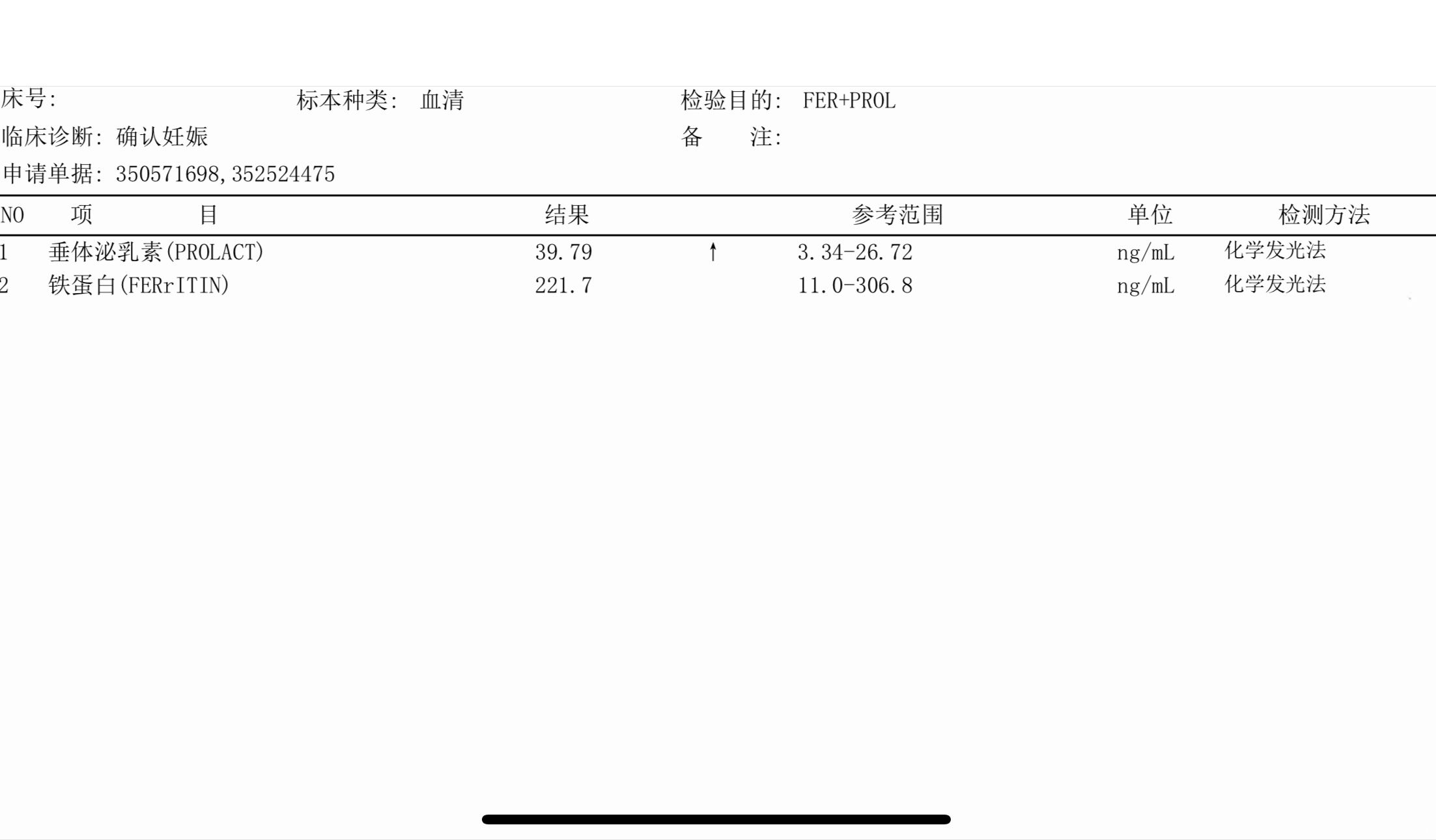 你好能否帮忙看下现在孕11周泌乳素值偏高到这