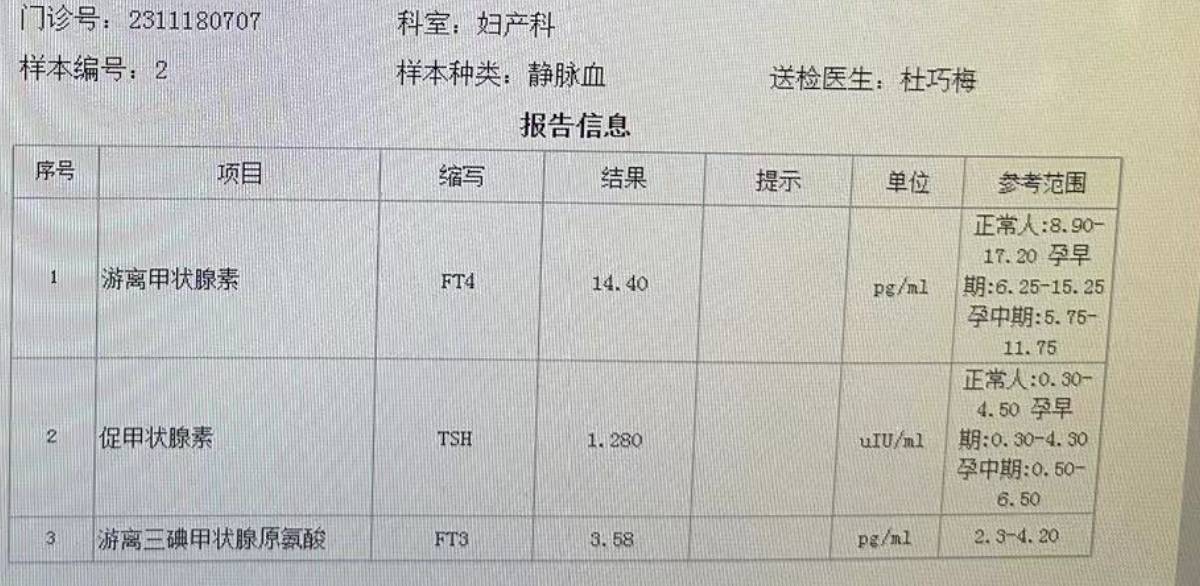 孕16周整甲状腺正常吗