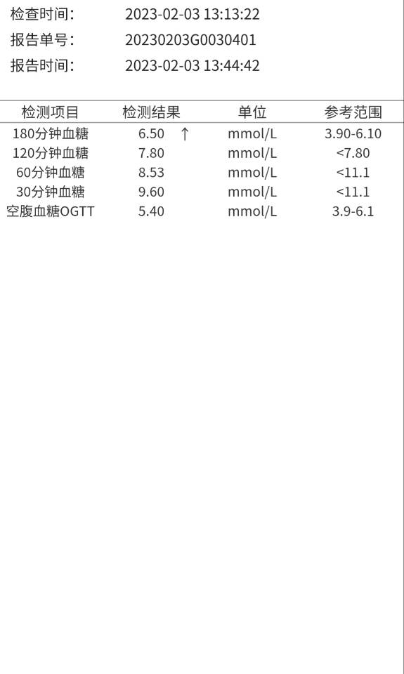备孕中麻烦医生看看我的血糖和胰岛素指标有问题