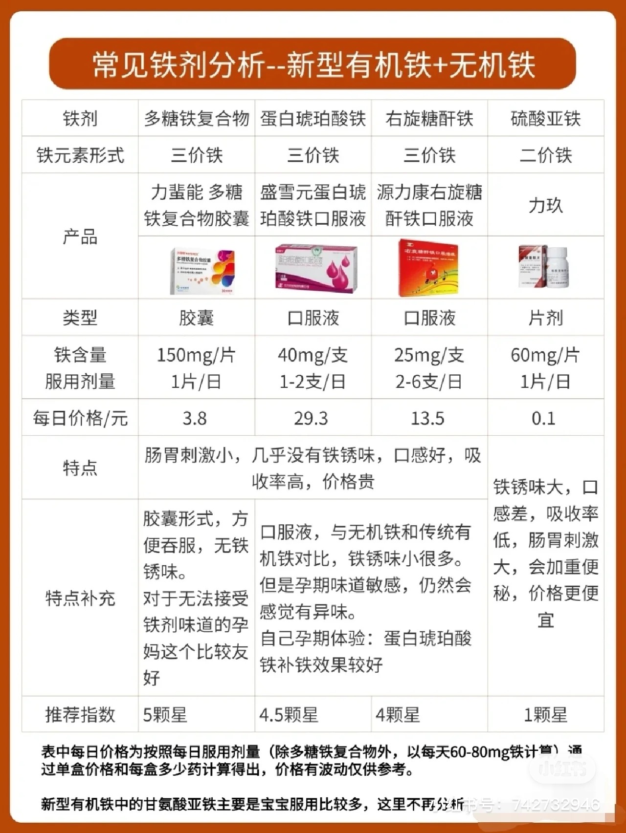 请问哪一个补铁效果好呢