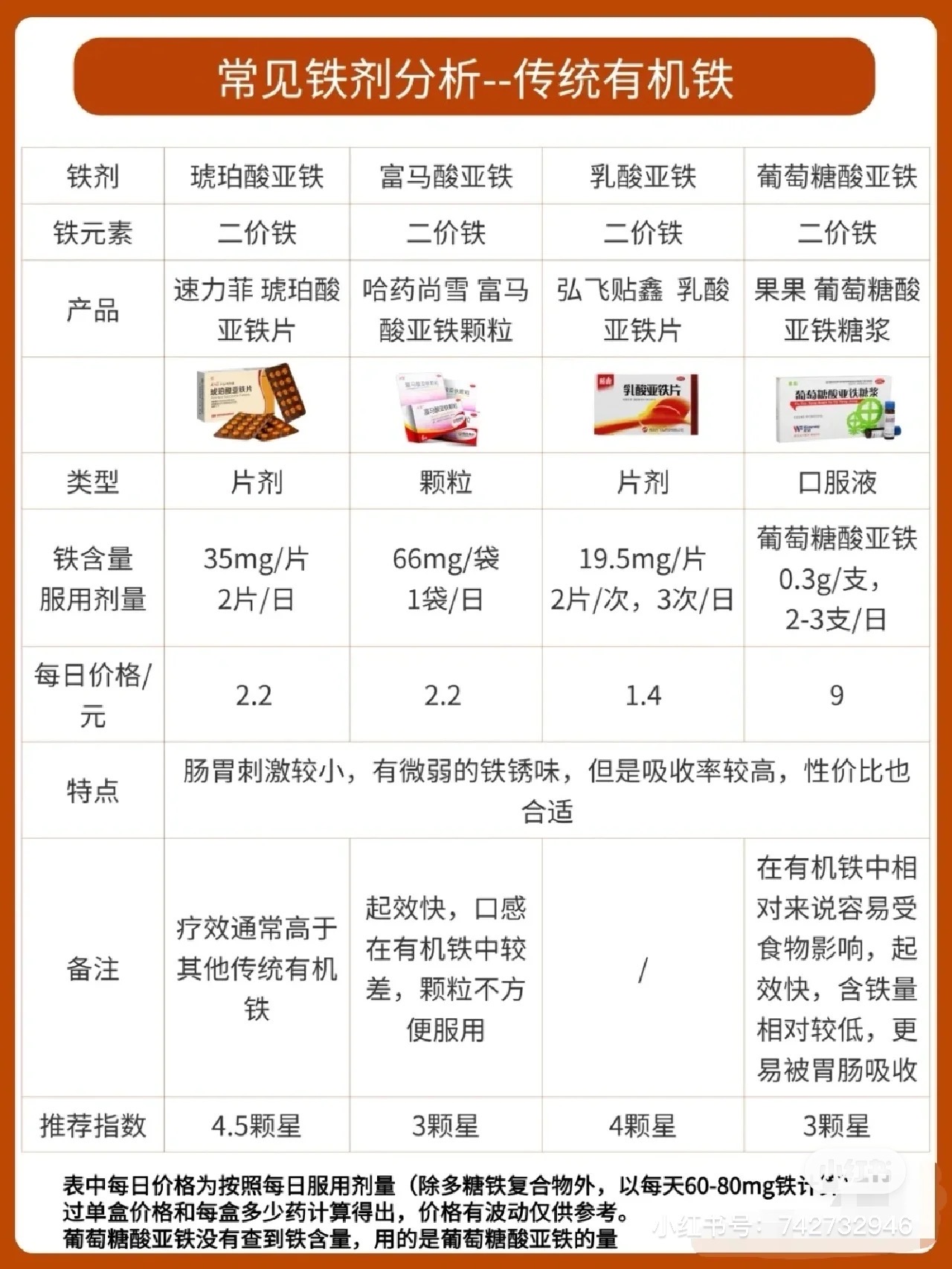 请问哪一个补铁效果好呢