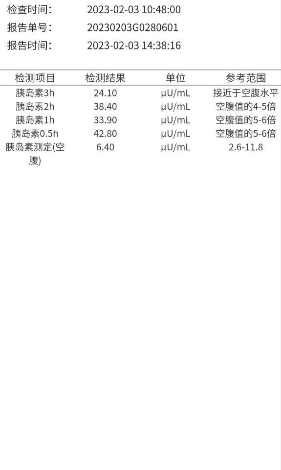 备孕中麻烦医生看看我的血糖和胰岛素指标有问题