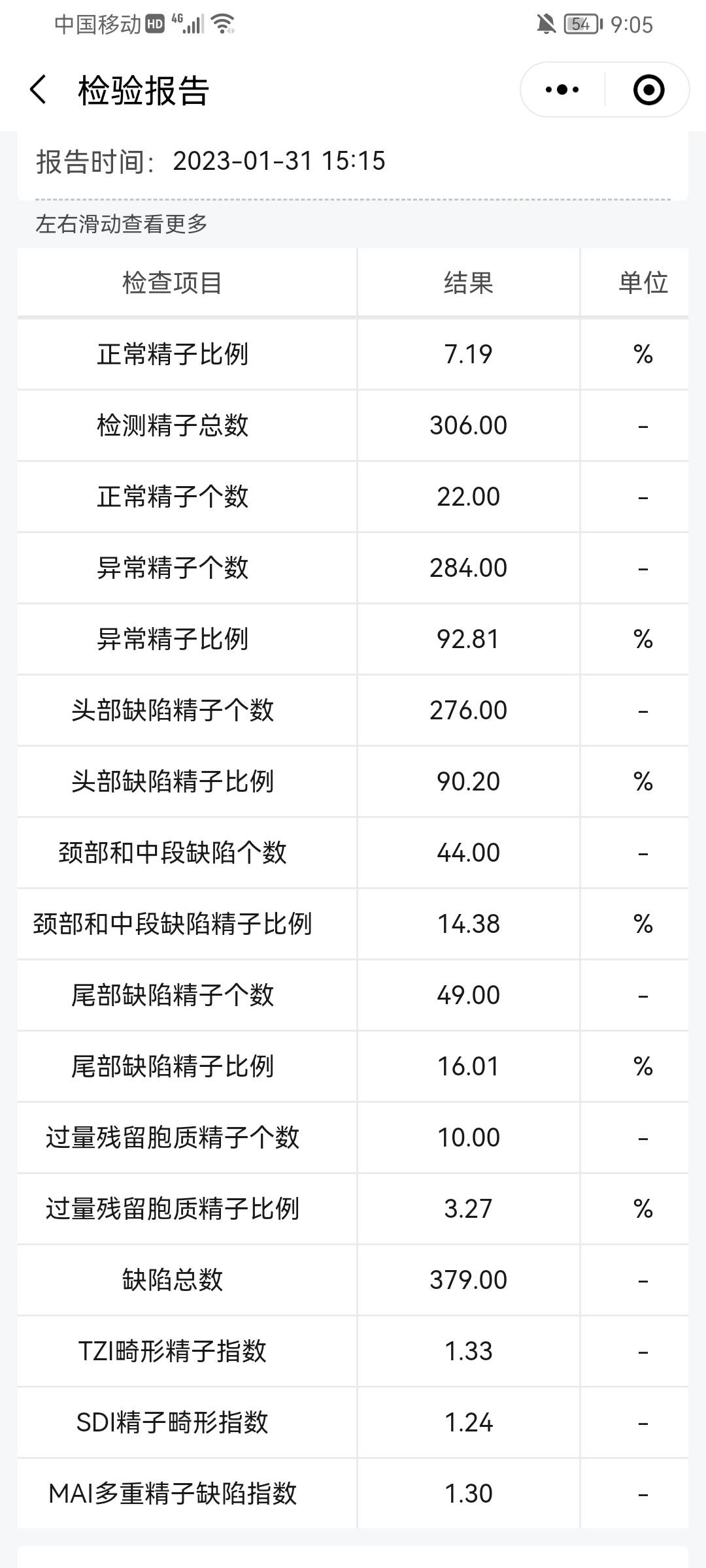 医生们请帮我看一下我老公的巴氏染色及形态分析
