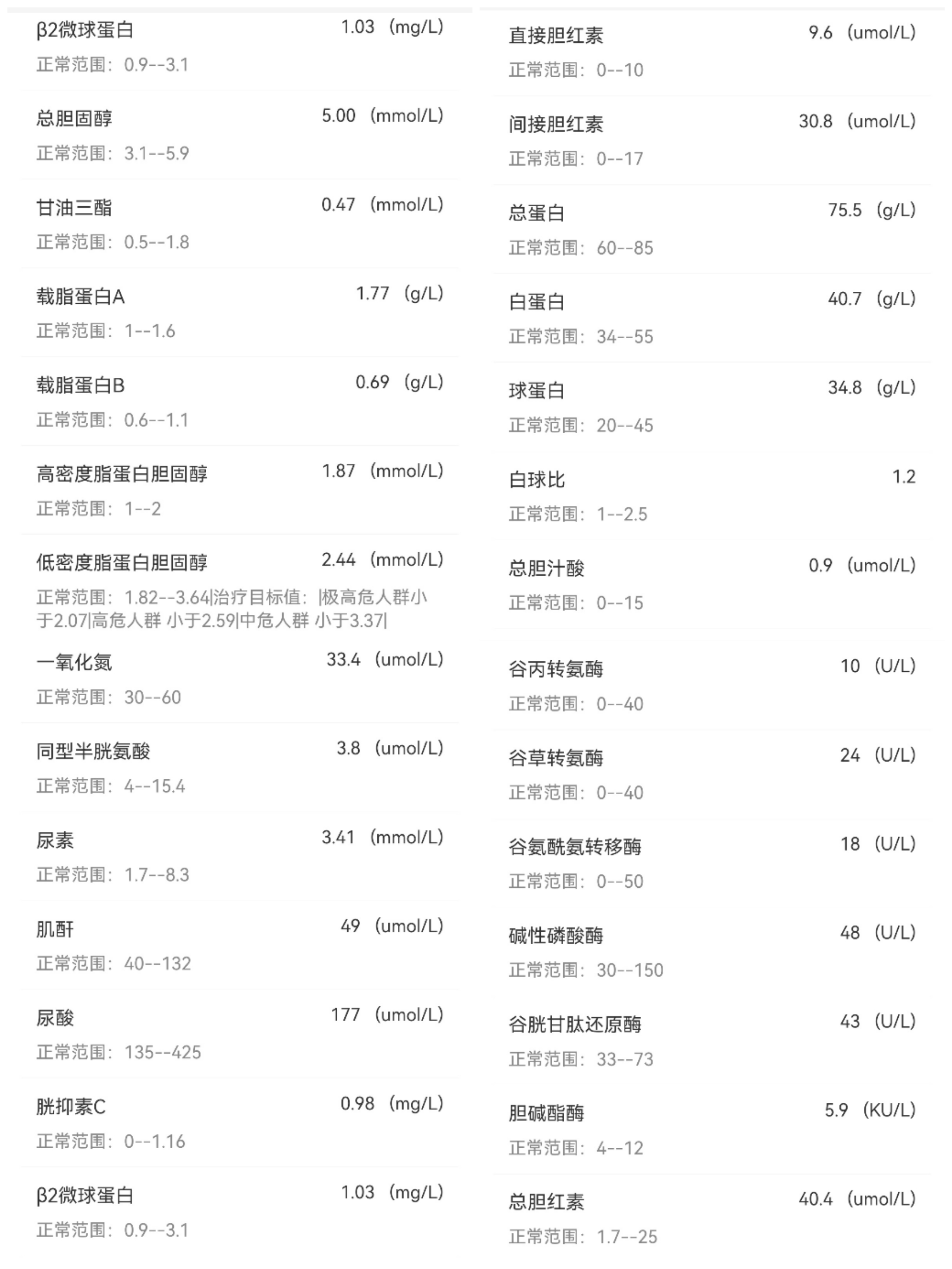 这个检查结果需要吃药吗饮食中注意什么多吃什么