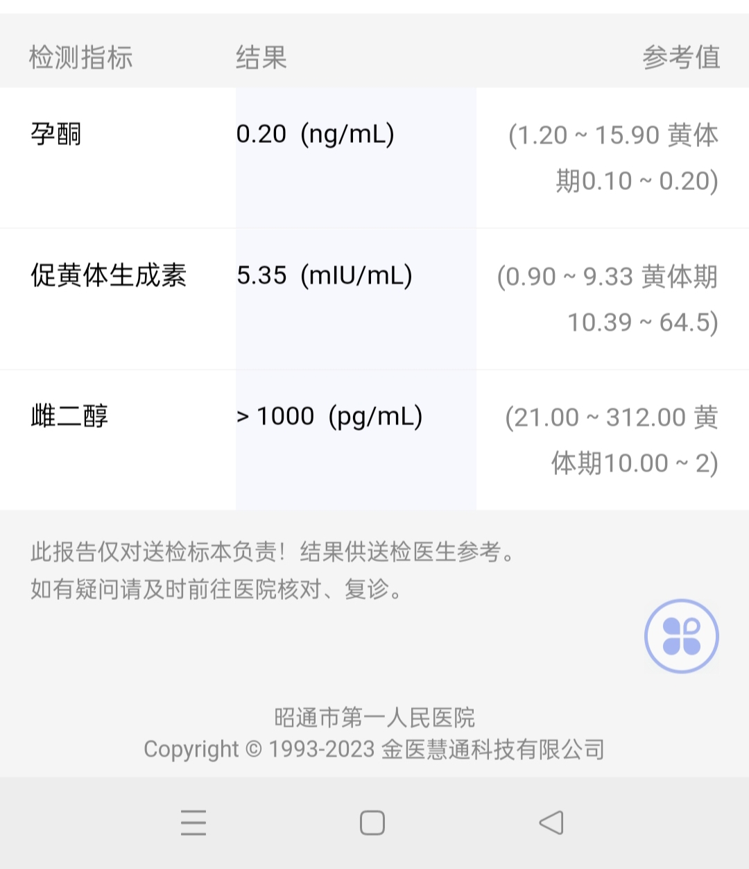 医生末次月经37号310号晚上吃一颗来曲吃了