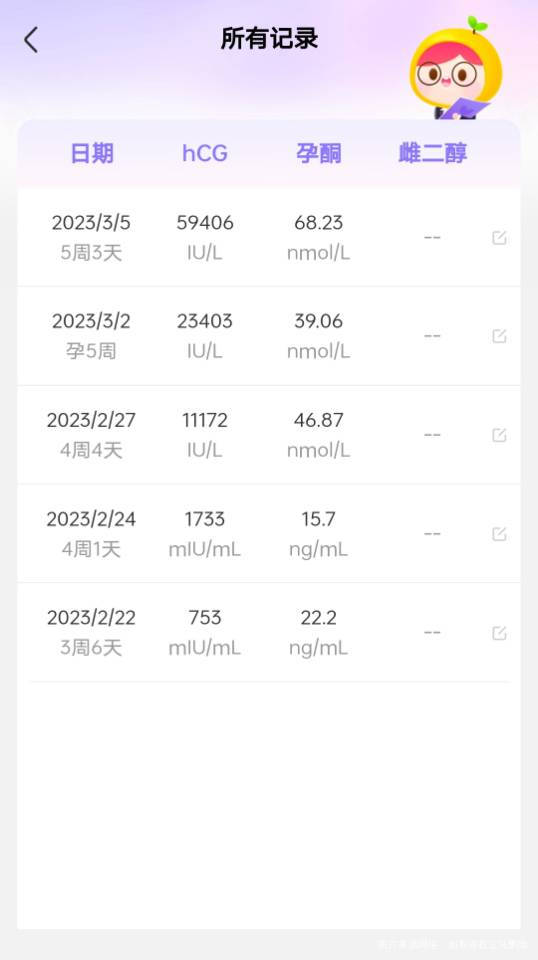 地屈孕酮8小时一片3月2号开始打针黄体酮每天