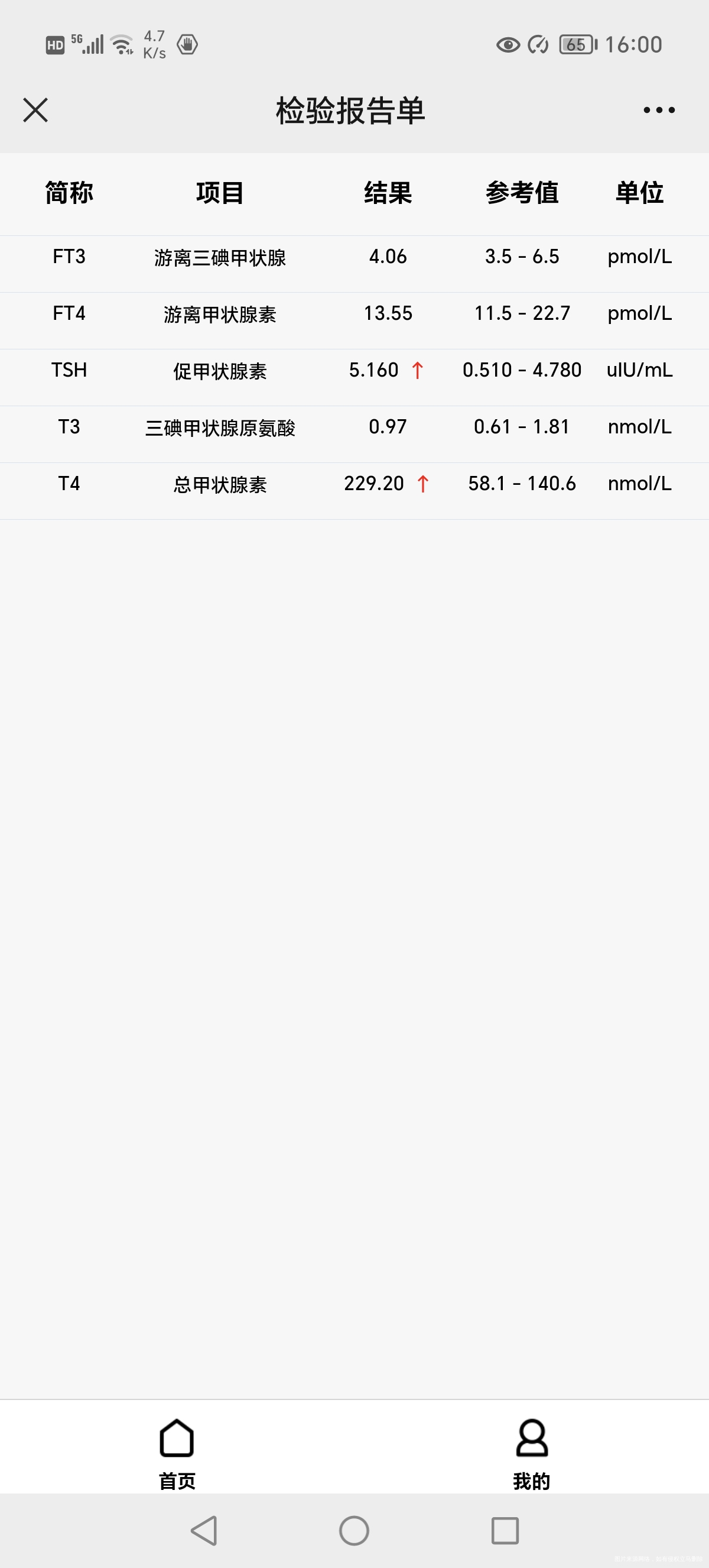 我现在已经是生完宝宝了这个是我的甲功五项之前