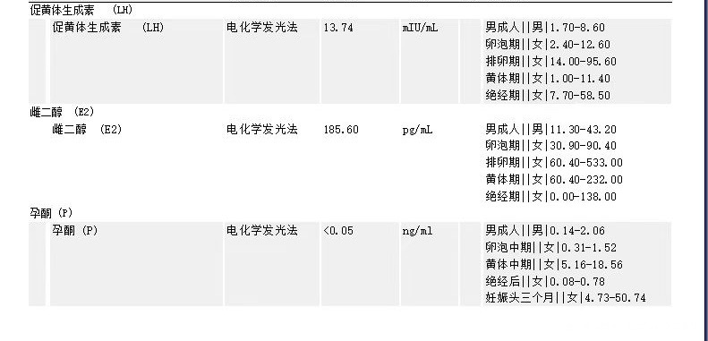 今天是调理内膜的第12天出来结果说lh高了请