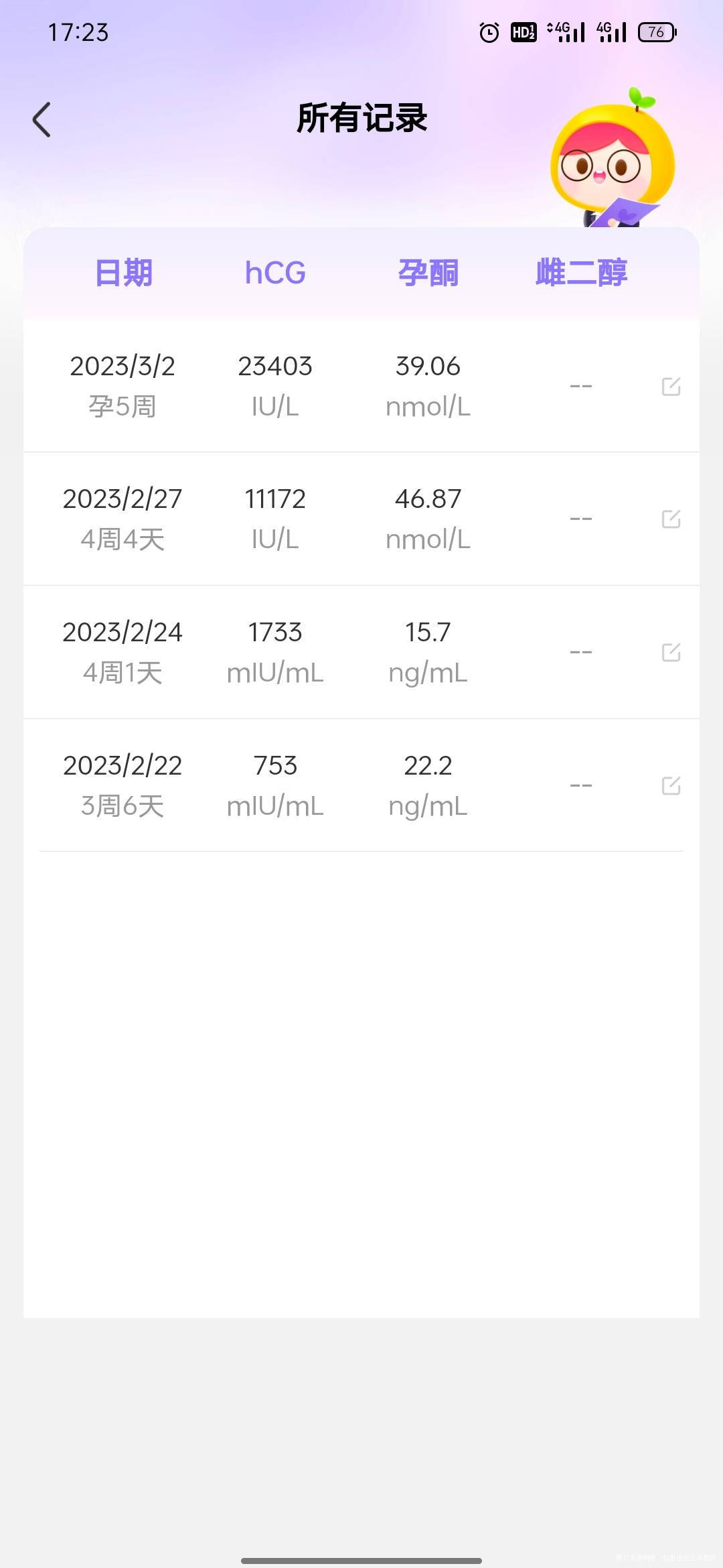 今天第36天测了翻倍孕酮是不是低了不发烧了咳