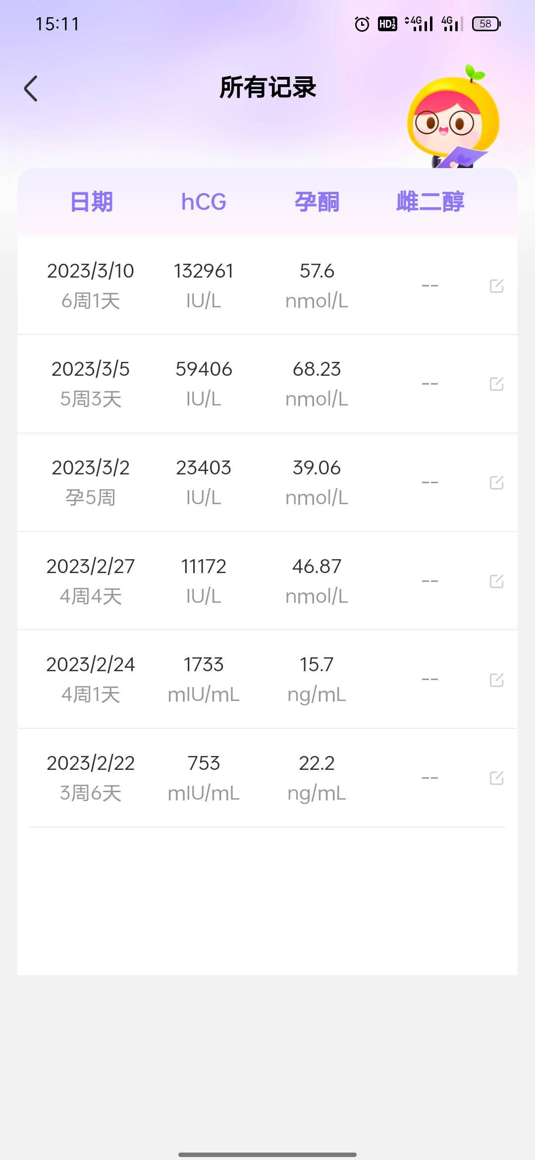 今天测的血值帮我看下翻倍怎么样