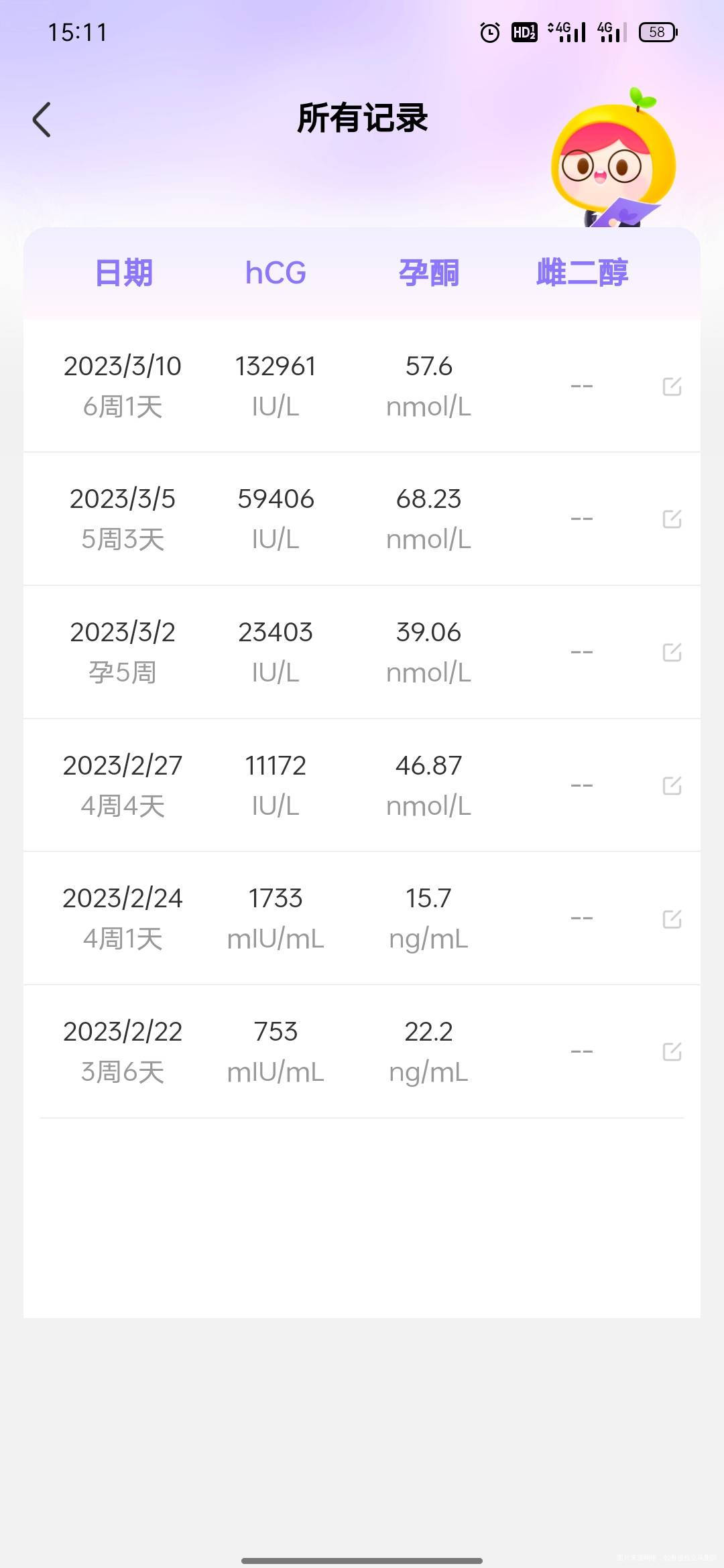 末次126中途打了10天黄体酮前天才打完昨天