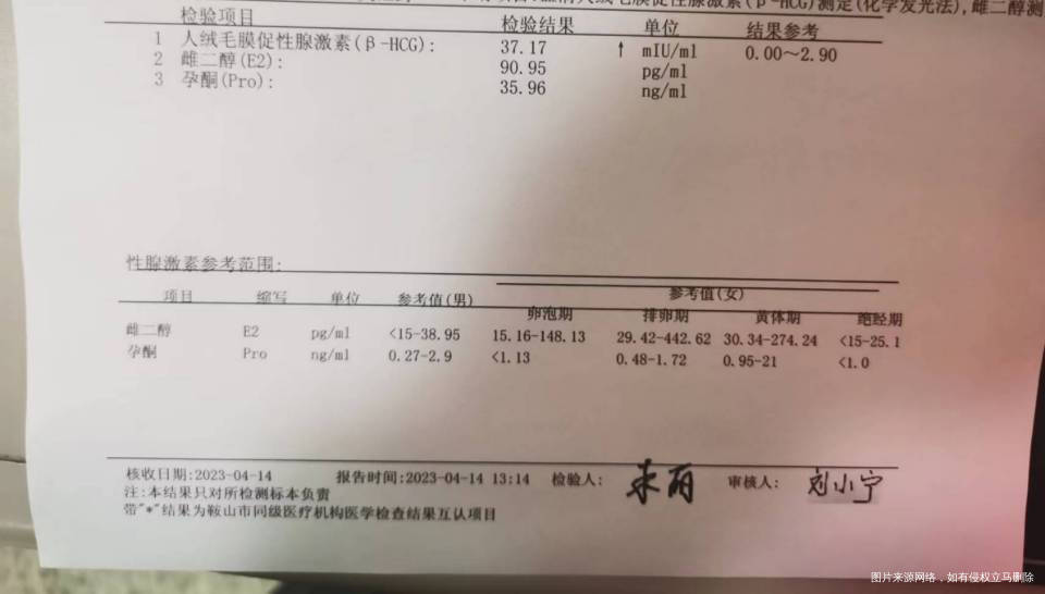 末次月经321今天抽血结果大夫帮忙看看数值可