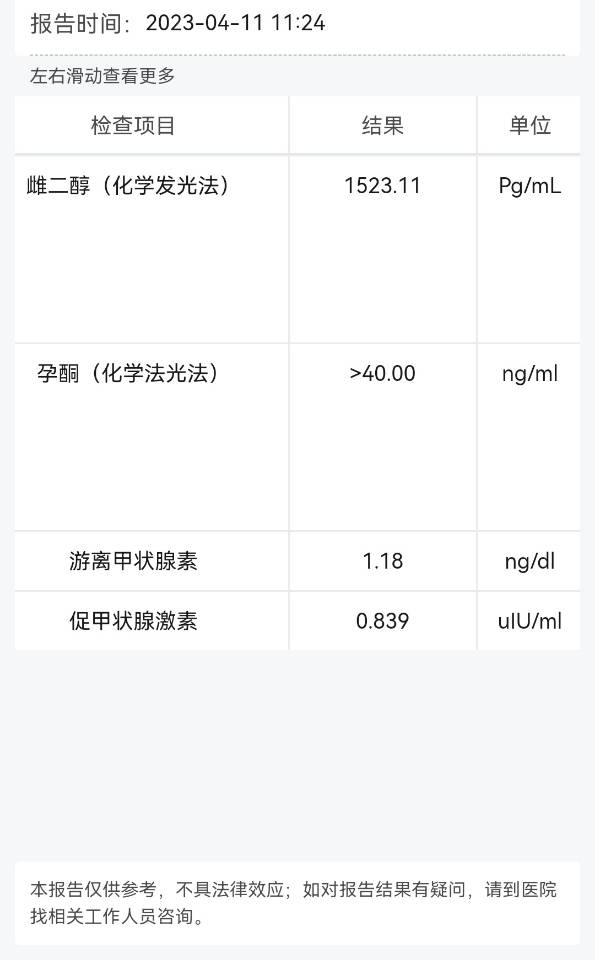 医生移植囊胚d12天含移植日第8天HCG10