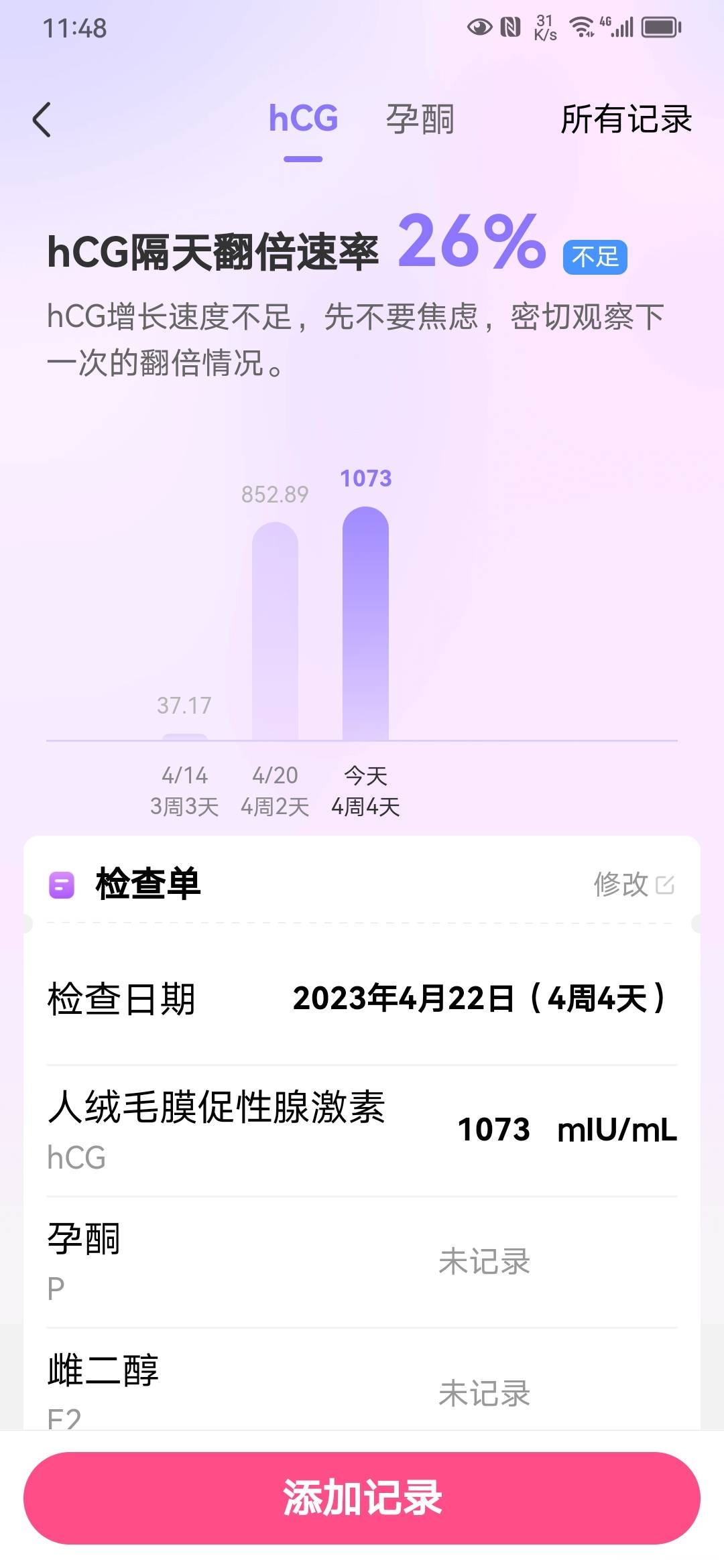 末次月经321前天抽血血值八百多今天由于常去