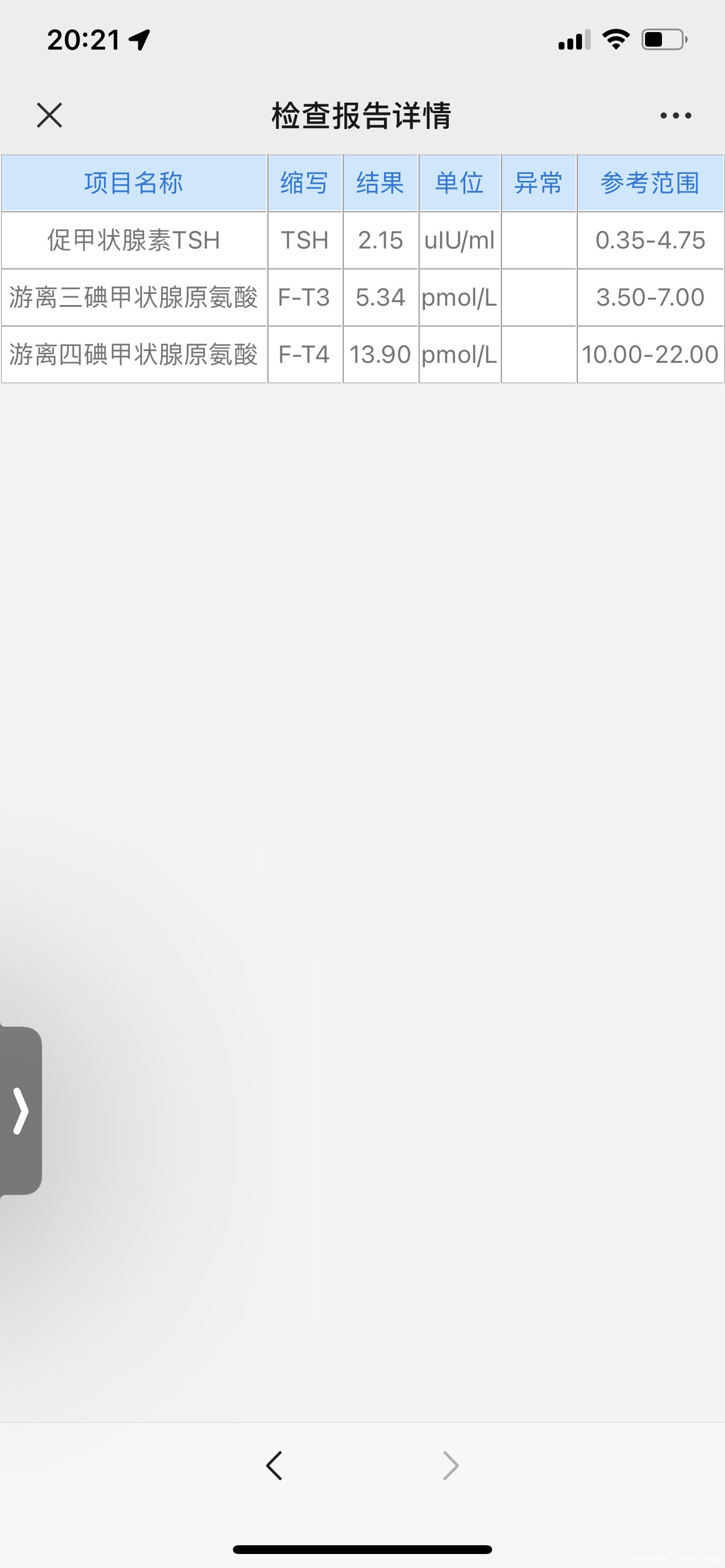 26周313检查的甲状腺一直吃四分之一平常都