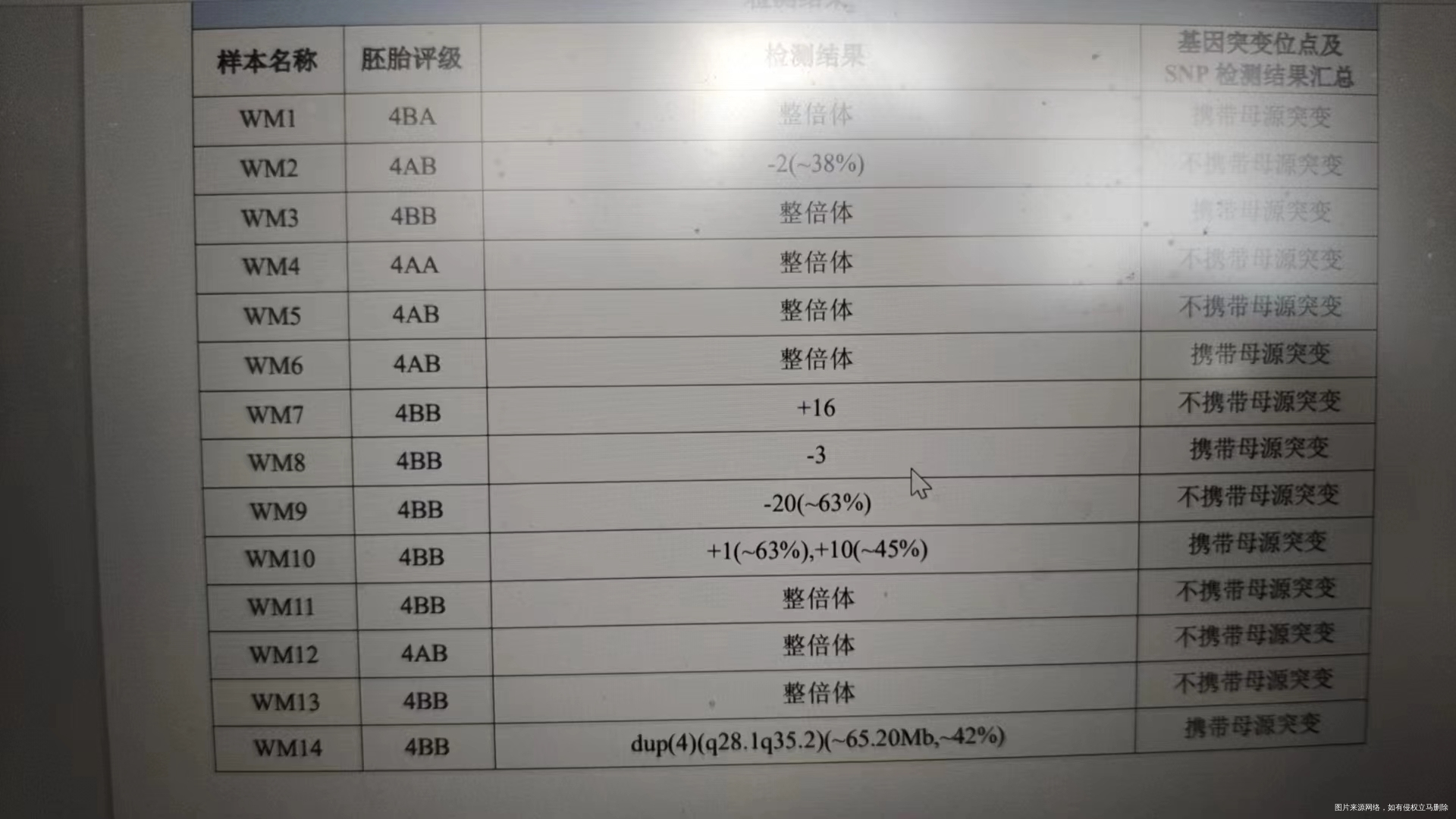 麻烦医生帮我看下有几个正常胚胎能用