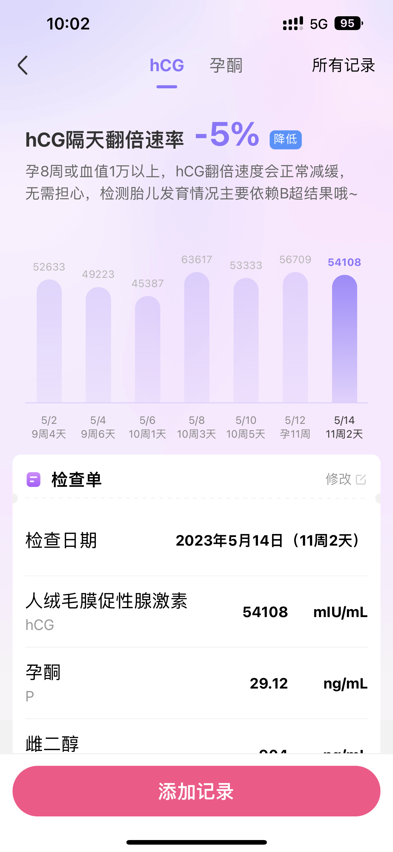 医生您好昨天11周+1做了腹超孕囊偏小但宝宝