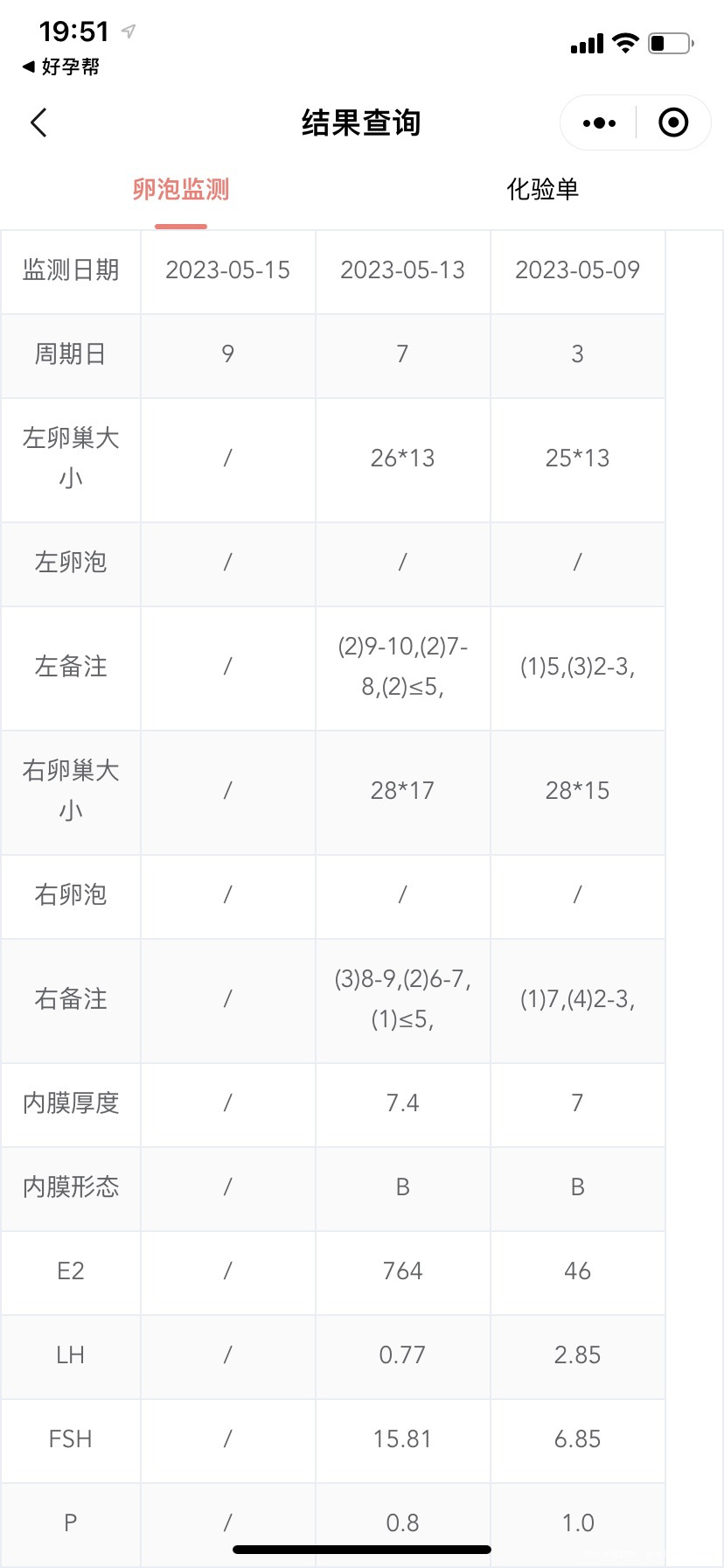 打普利康第4天抽血的数值和卵泡的大小正常吗