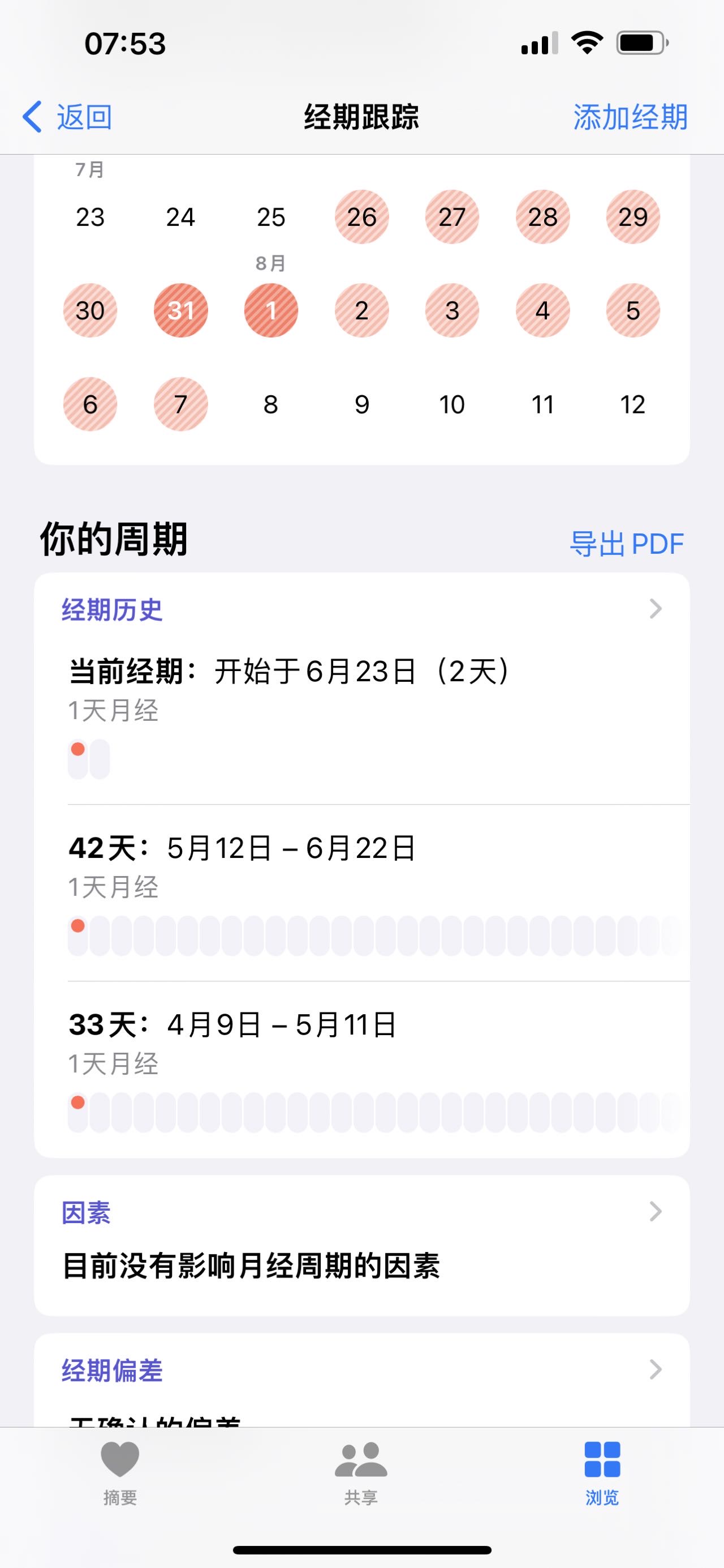 月经周期不固定有时候四十多天也有时候30天这