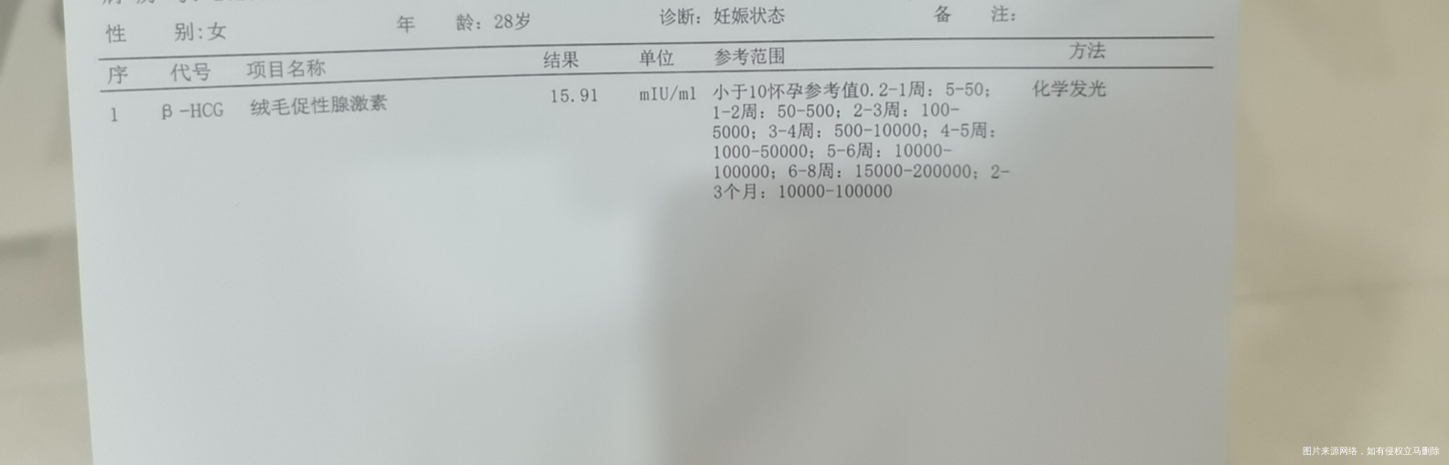 6月3日移植5天囊胚4AB今天第十天抽血血值