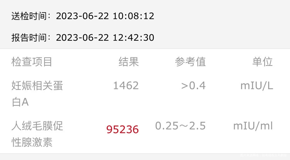 请问下这个唐氏综合症早期检查的结果有问题吗谢