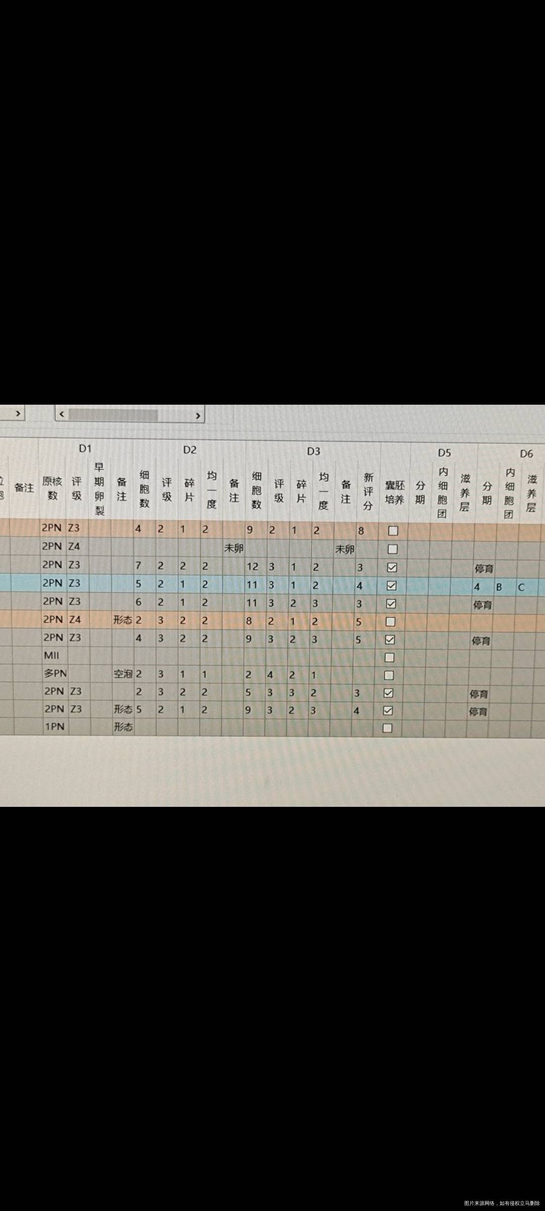 这是胚胎发育情况我也不懂医生助理偷偷给我拍的