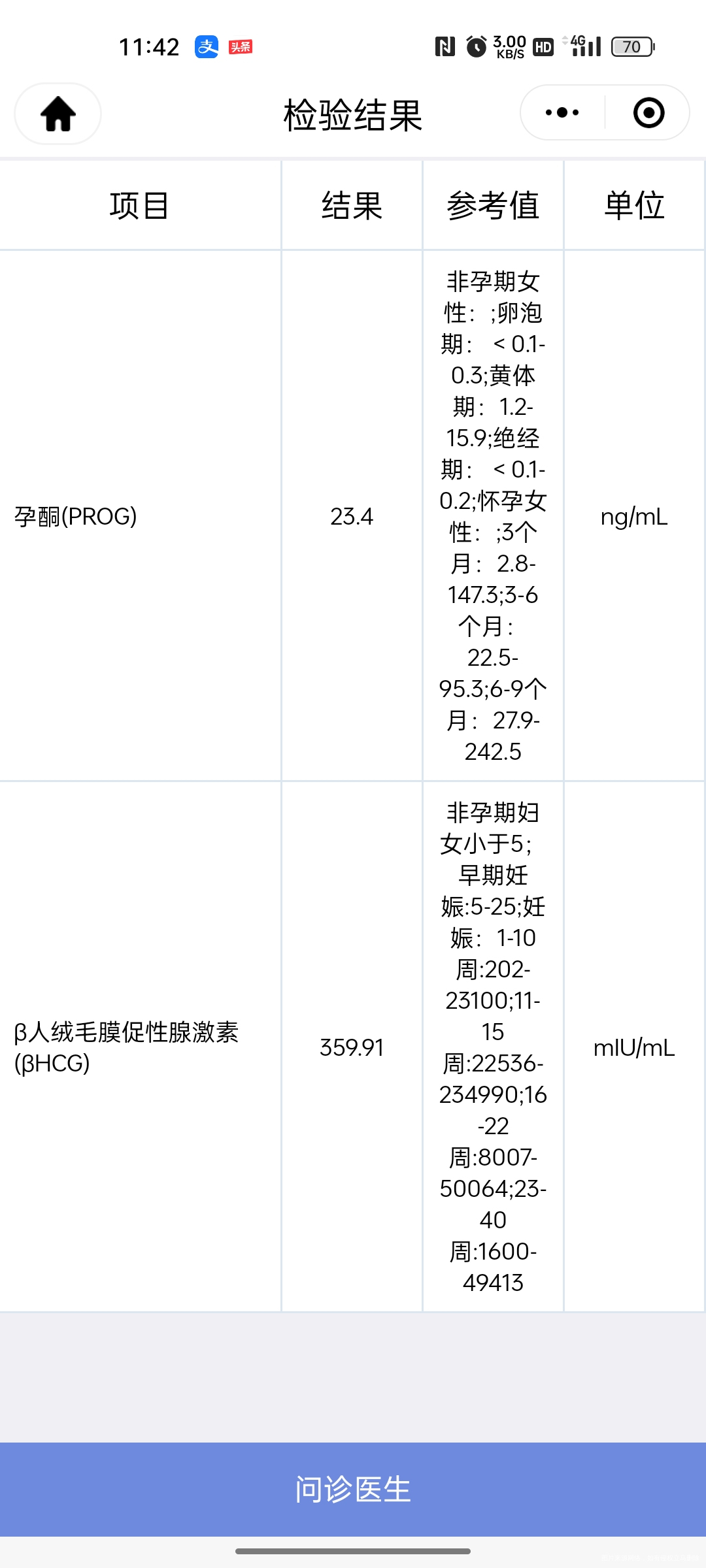 6/18末次月经7/18第一次查300多的h