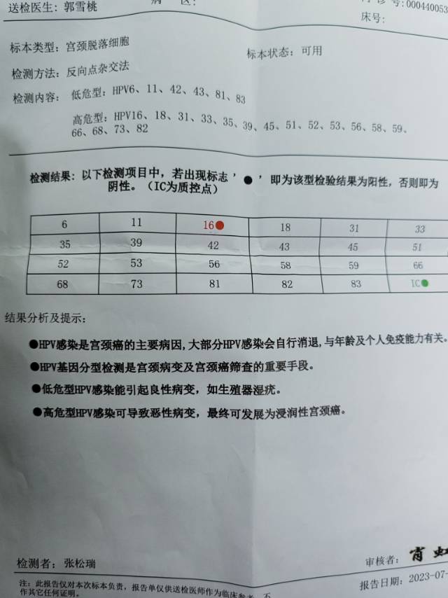 这是不是很严重有霉菌用了1个星期药了停上35