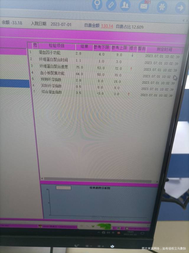 怀孕16周时出血了说是前置胎盘覆盖宫颈口导致