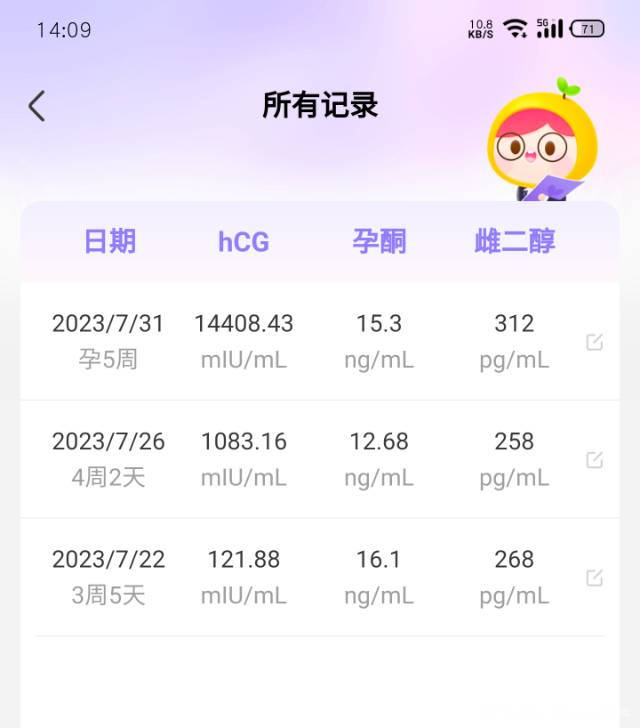 医生您好我今天移植后19天了之前第7天流了一