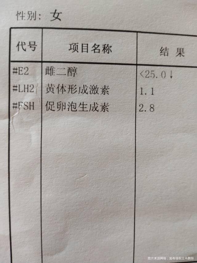 月经第四天这个值正常吗